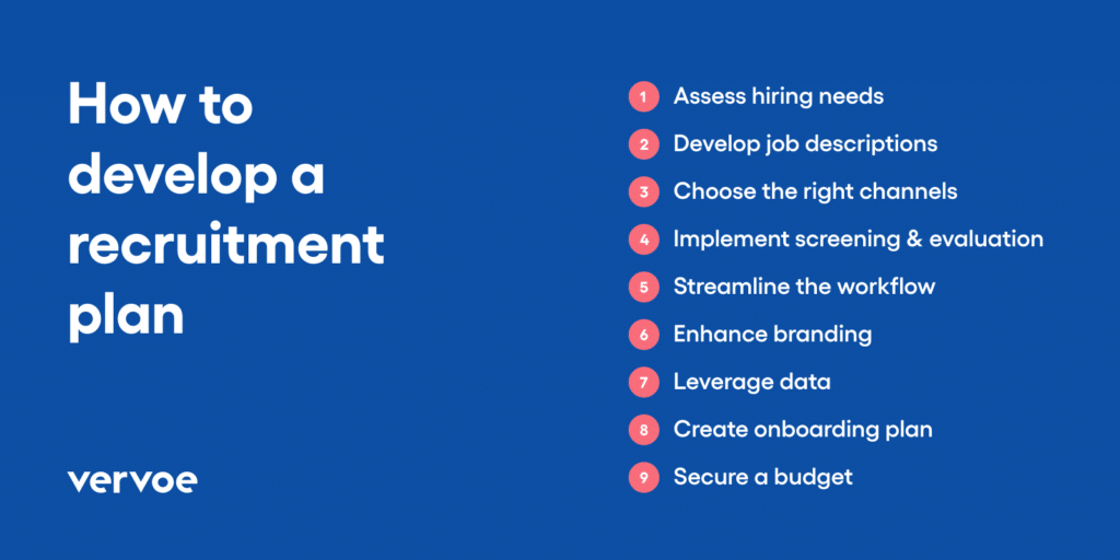 How To Build an Effective Recruitment Plan 2 Steps on how to develop a recruitment plan