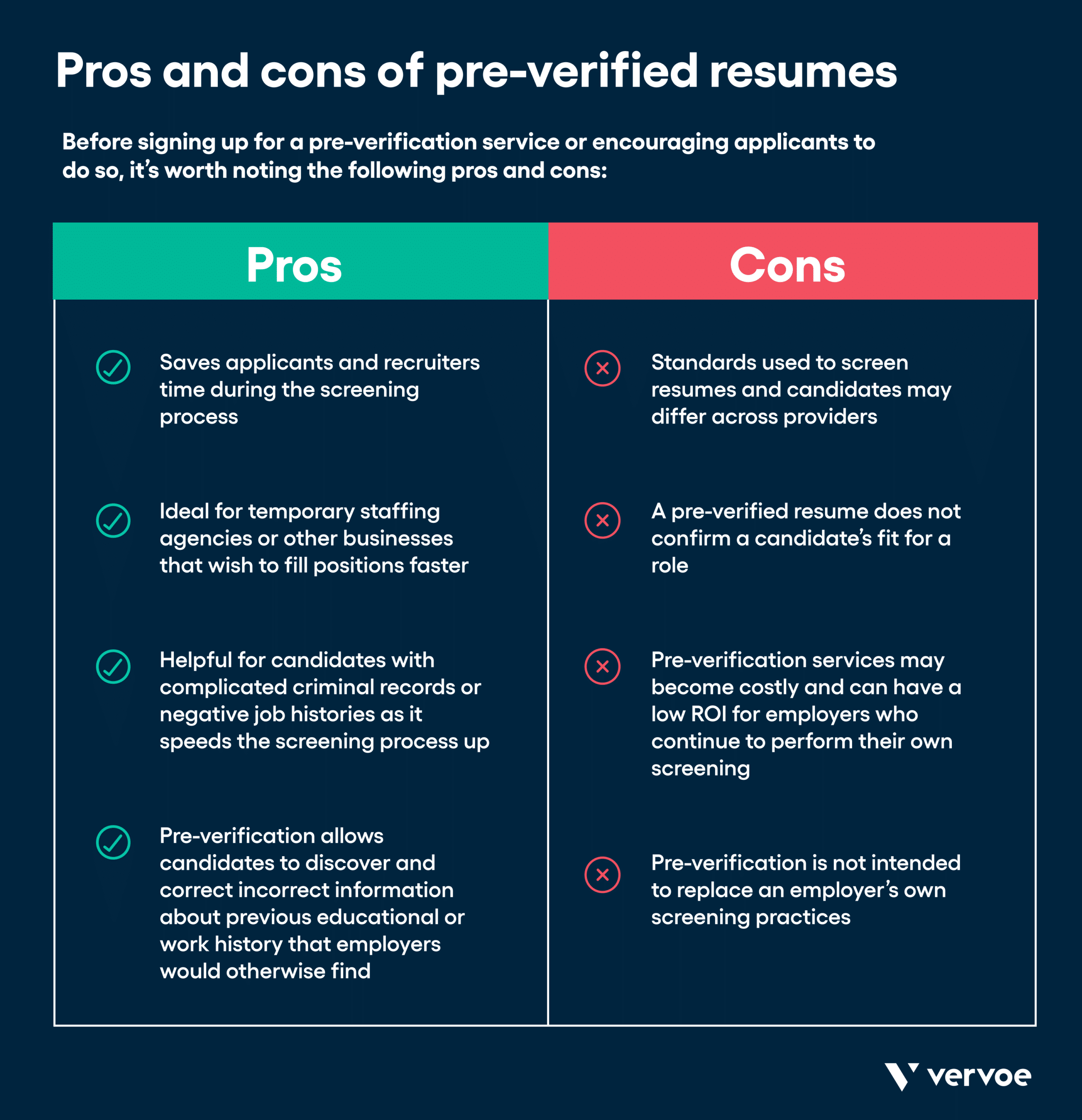 Nearly Everybody Lies: How Resume Verification Can Save You From Bad Hiring 4 Pros and cons of pre-verified resumes