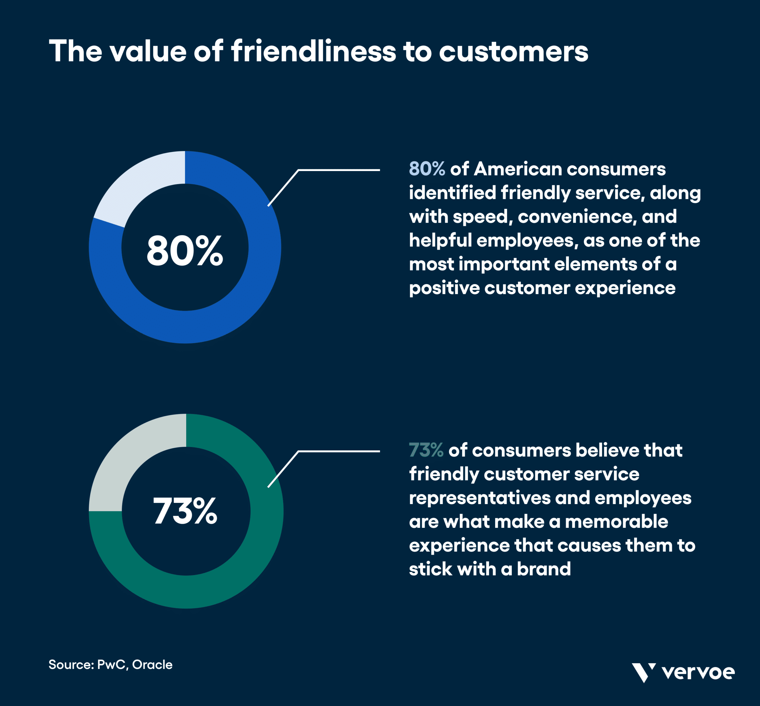 10 Key Customer Service Soft Skills Your Team Should Master 5 The value of friendliness to customers