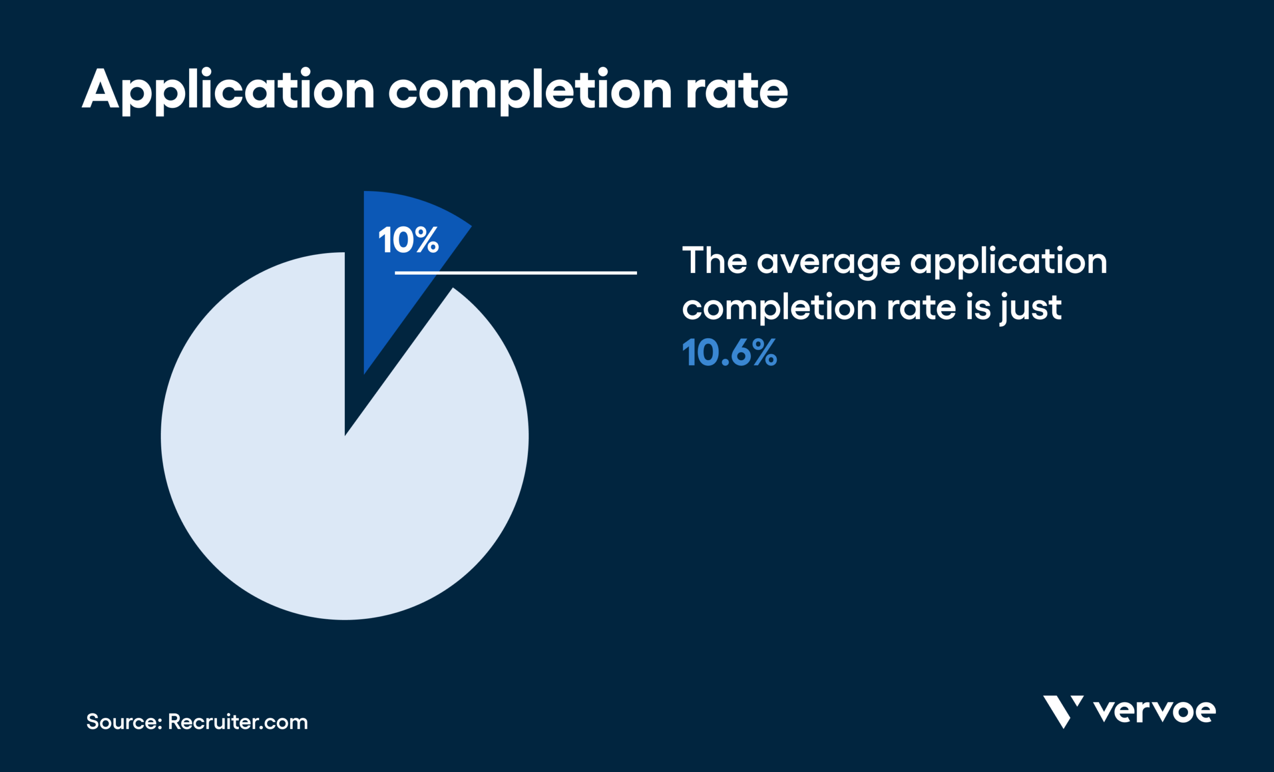 21 Important Recruiting Metrics To Seriously Improve Your Hiring Process 9 Application completion rate