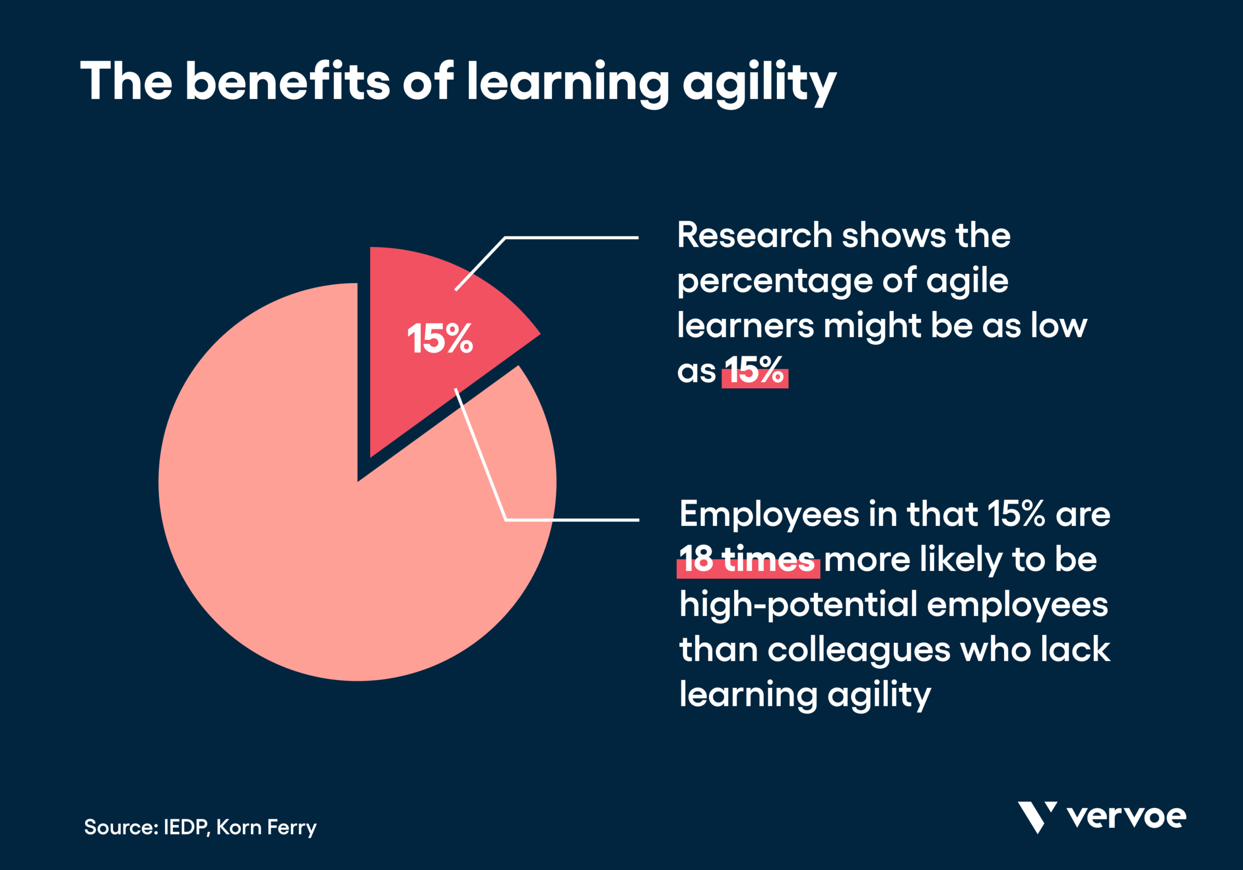 What Learning Agility Is and How To Spot It To Improve Your Business 1 Benefits of learning agility