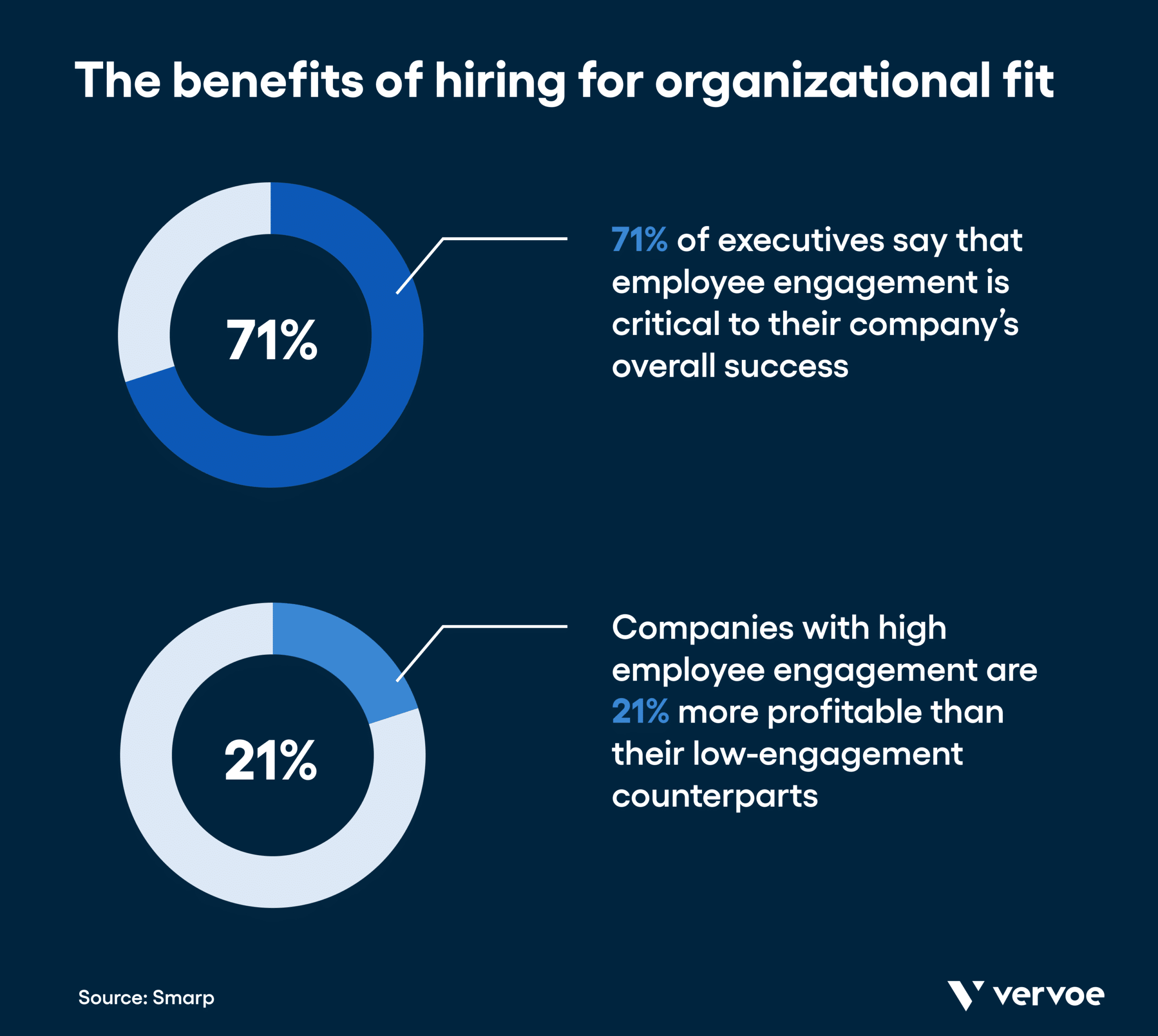 Why Organizational Fit Should Be a Key Priority in Hiring 1 The benefits of hiring for organizational fit
