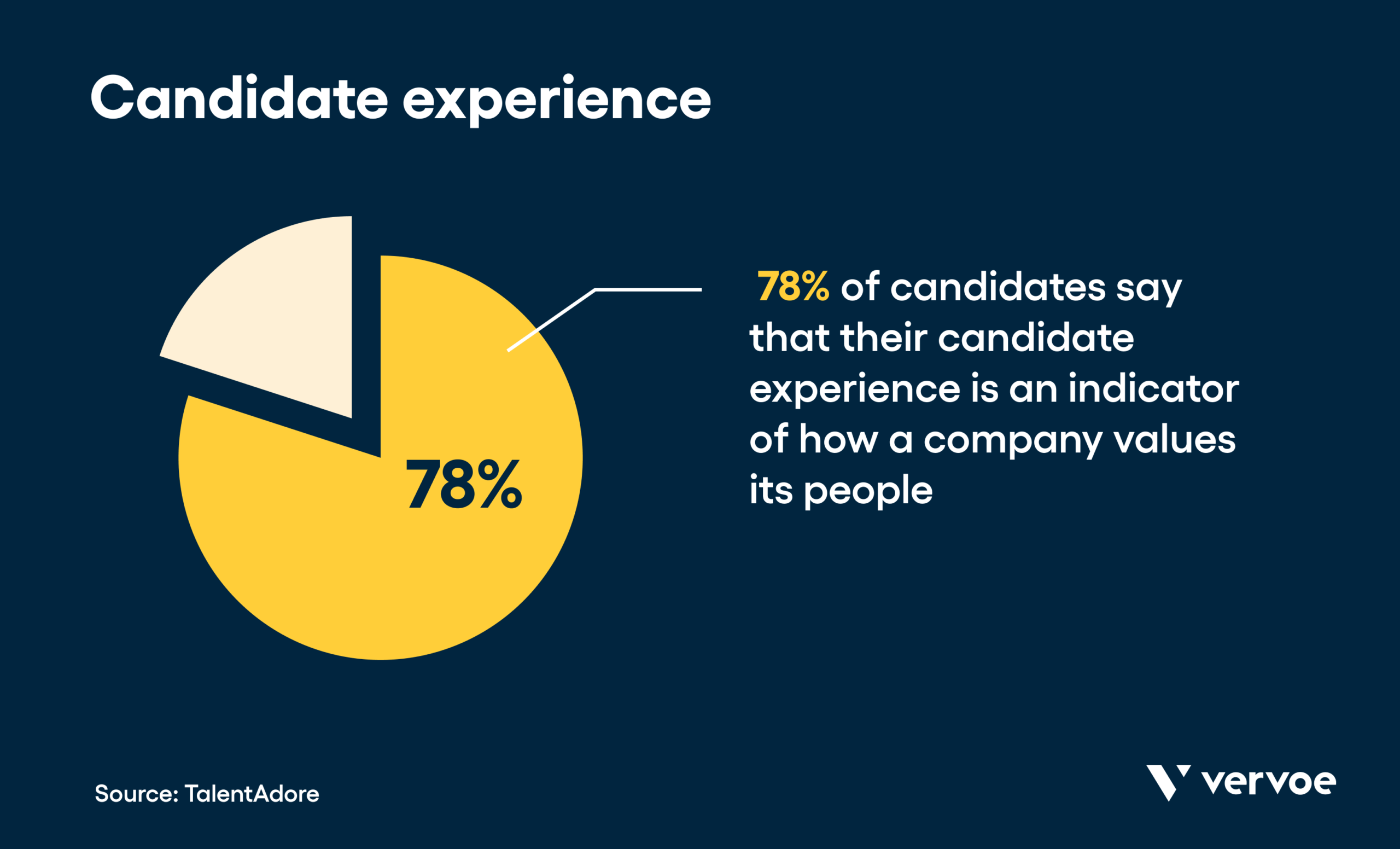 21 Important Recruiting Metrics To Seriously Improve Your Hiring Process 8 Candidate experience