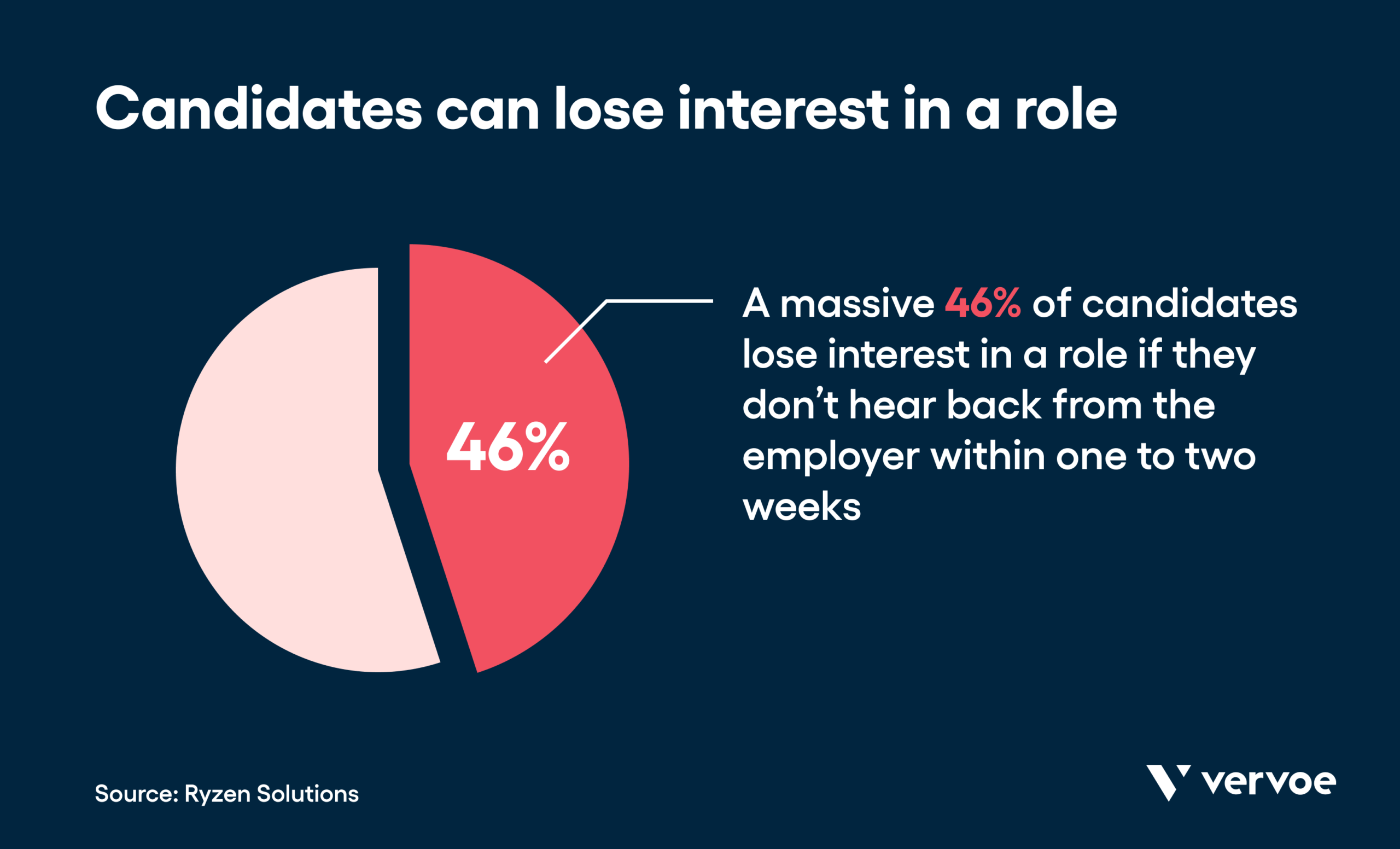 21 Important Recruiting Metrics To Seriously Improve Your Hiring Process 1 Candidates can lose interest in a role