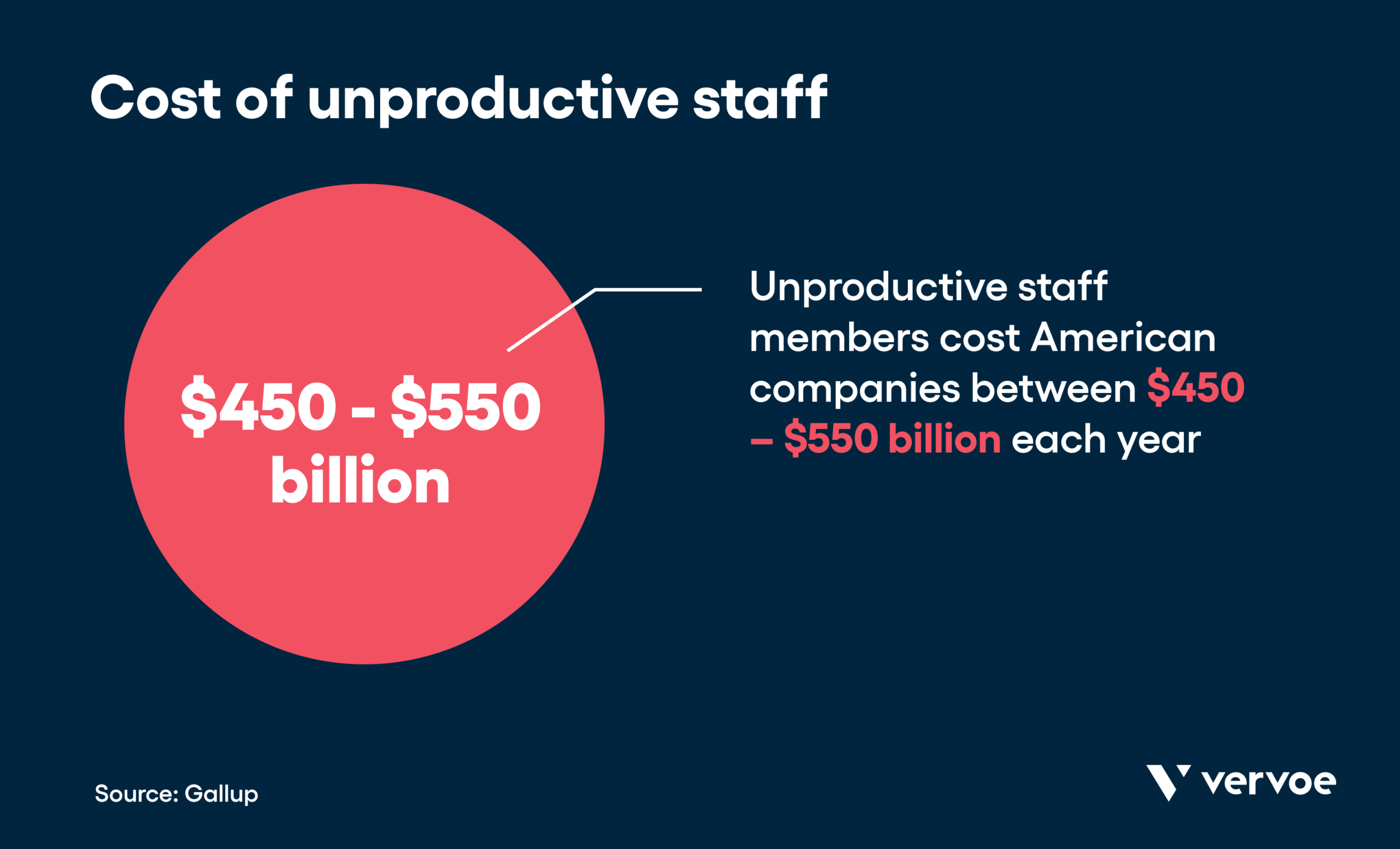 21 Important Recruiting Metrics To Seriously Improve Your Hiring Process 11 Cost of unproductive staff
