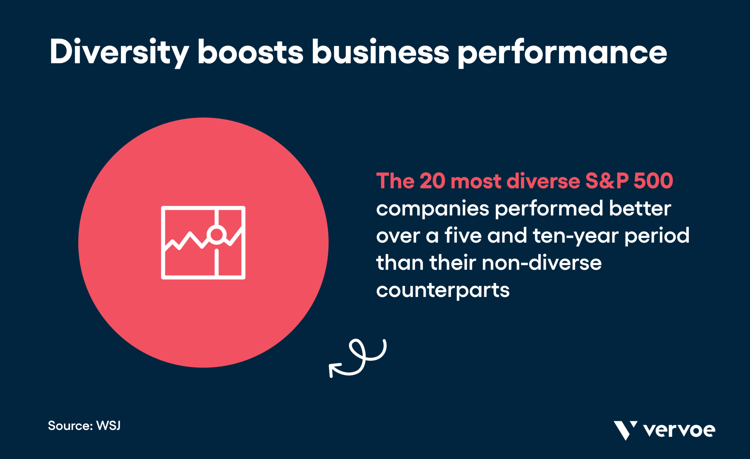 Why Ignoring Diversity in Customer Service Is Bad for Business 2 Diversity boosts business performance