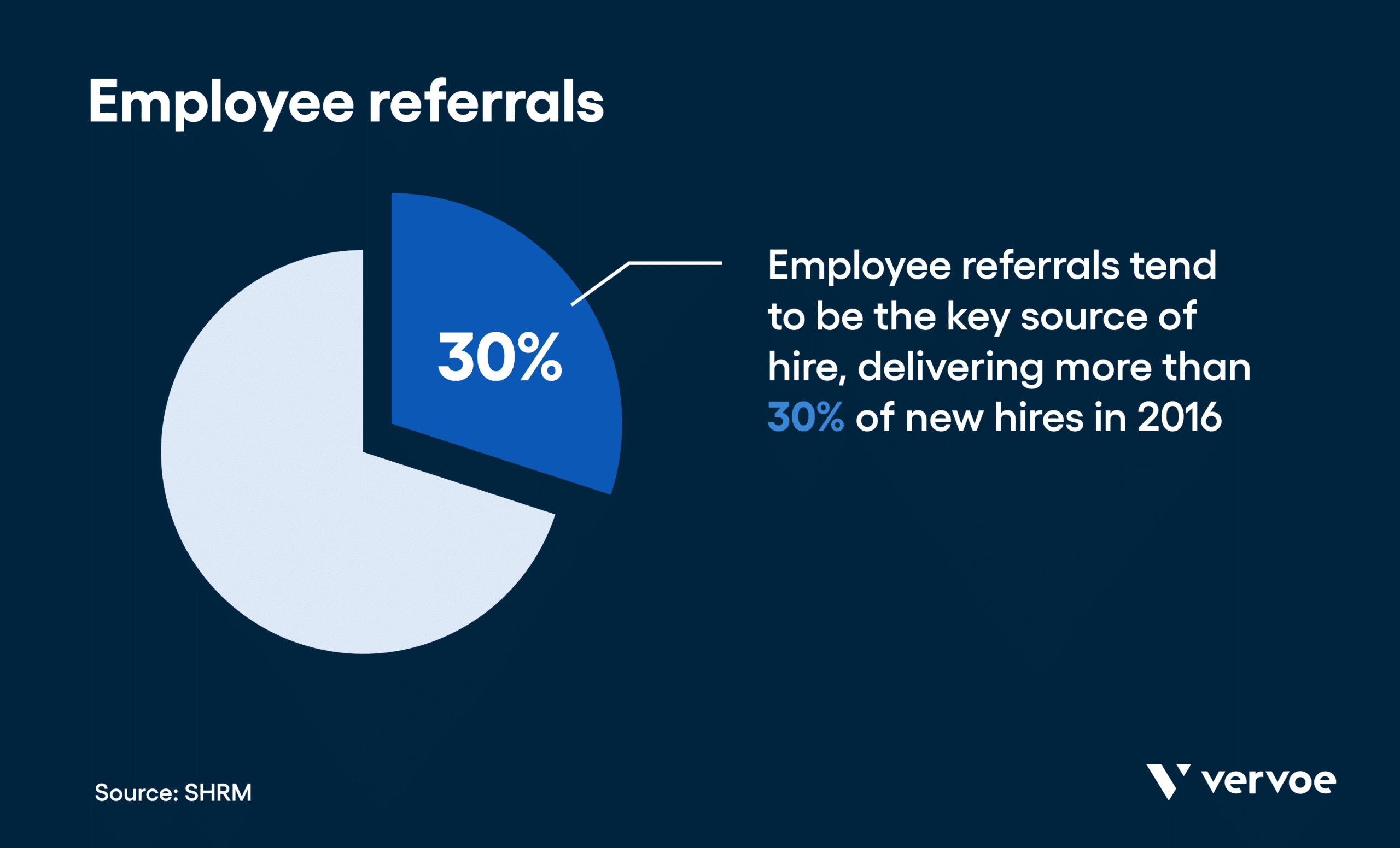 21 Important Recruiting Metrics To Seriously Improve Your Hiring Process 3 Employee referrals