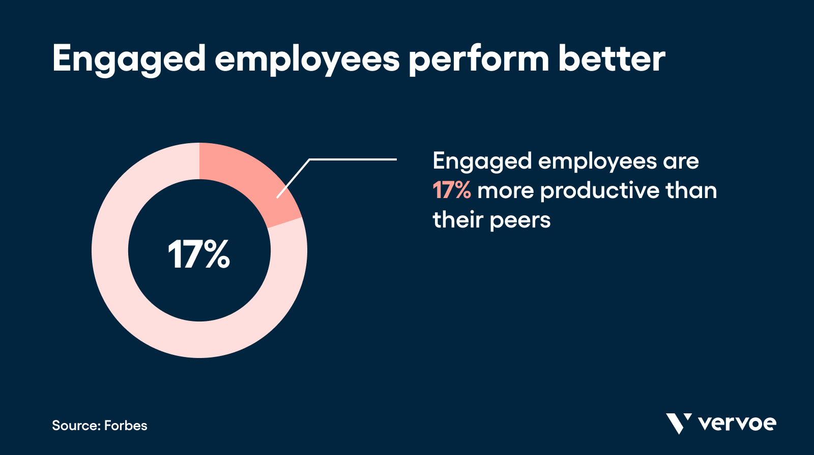 Why Ignoring Diversity in Customer Service Is Bad for Business 3 Engaged employees perform better