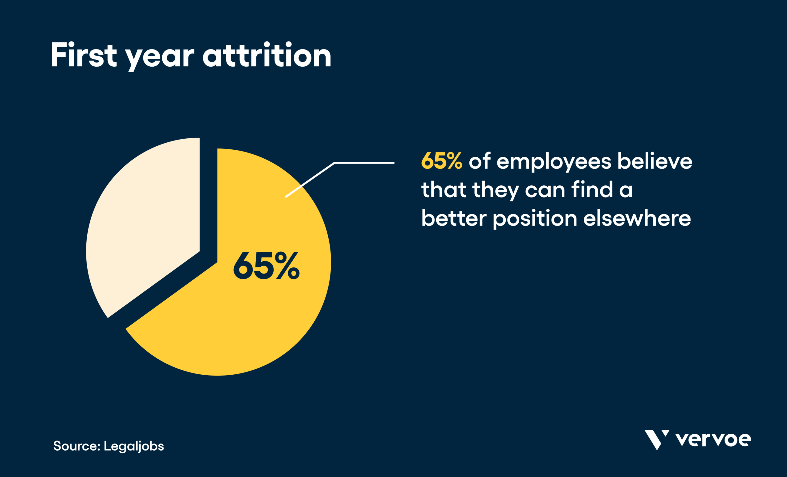 21 Important Recruiting Metrics To Seriously Improve Your Hiring Process 4 First year attrition