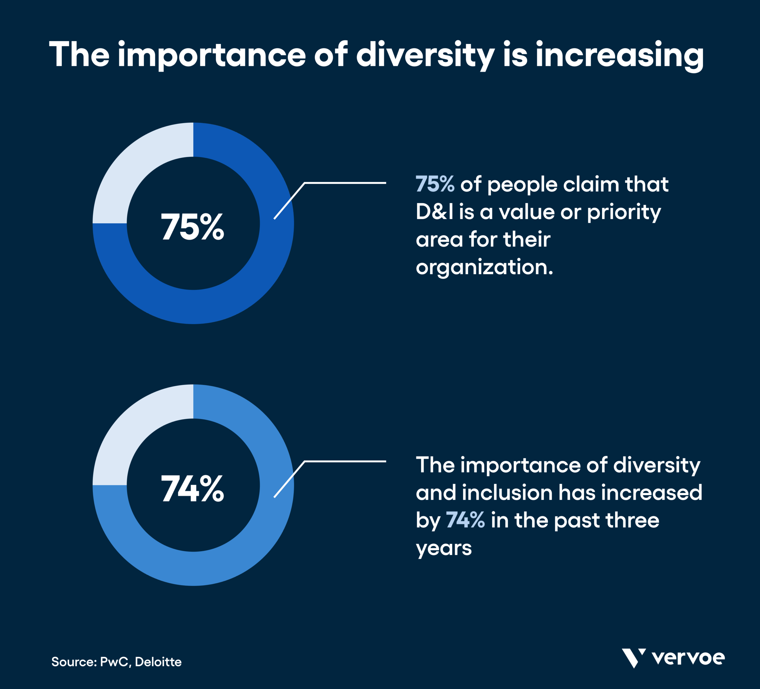 Why Ignoring Diversity in Customer Service Is Bad for Business 1 Importance of diversity is increasing