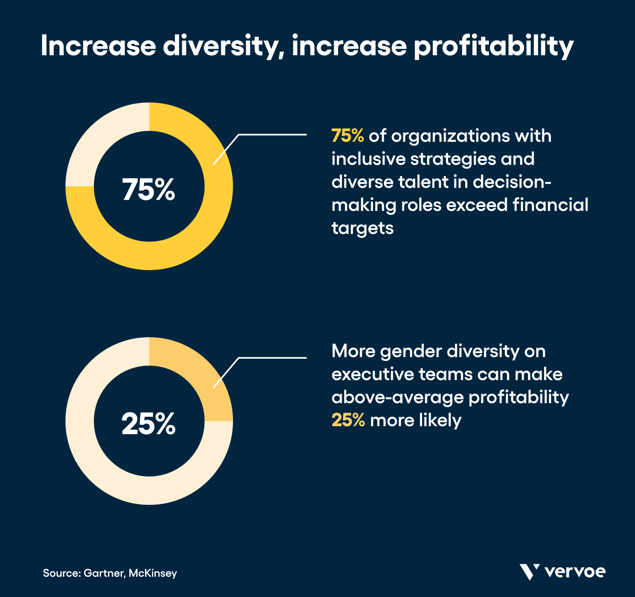Why Ignoring Diversity in Customer Service Is Bad for Business 7 Increase diversity, increase profitability