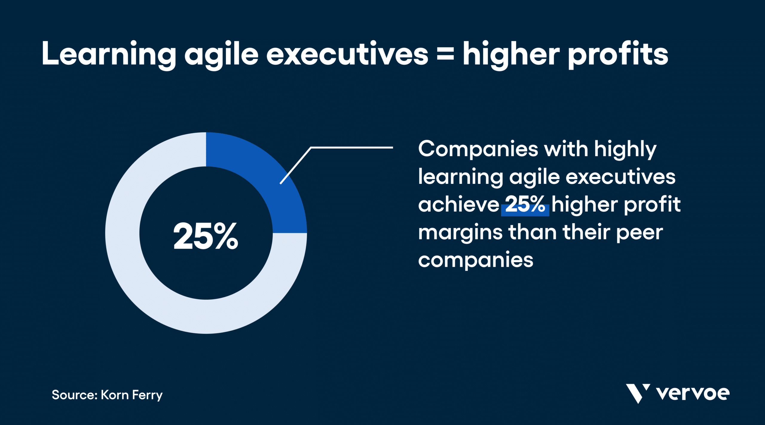 What Learning Agility Is and How To Spot It To Improve Your Business 4 Learning agile executives produce higher profits