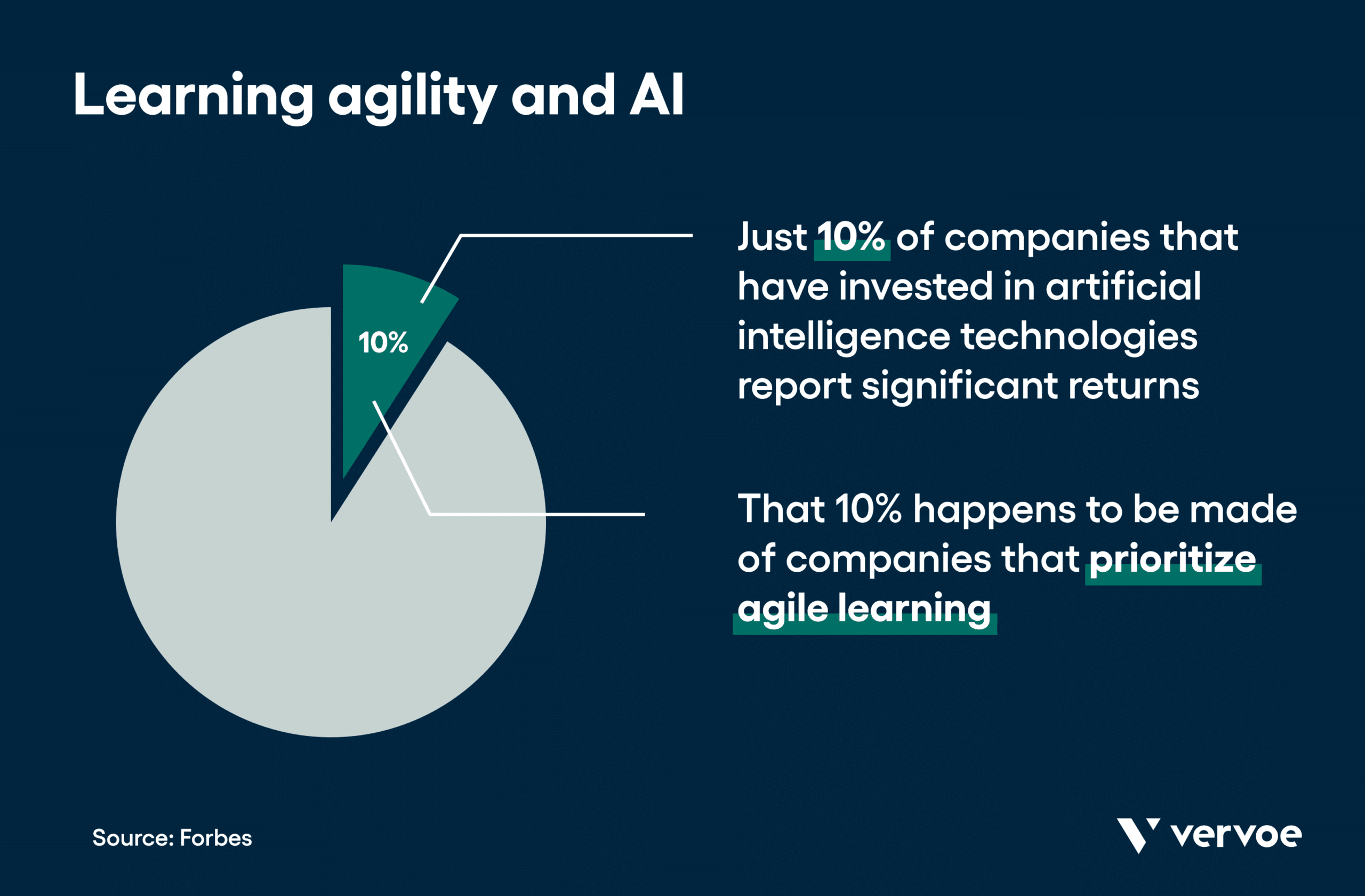 What Learning Agility Is and How To Spot It To Improve Your Business 5 Learning agility and AI