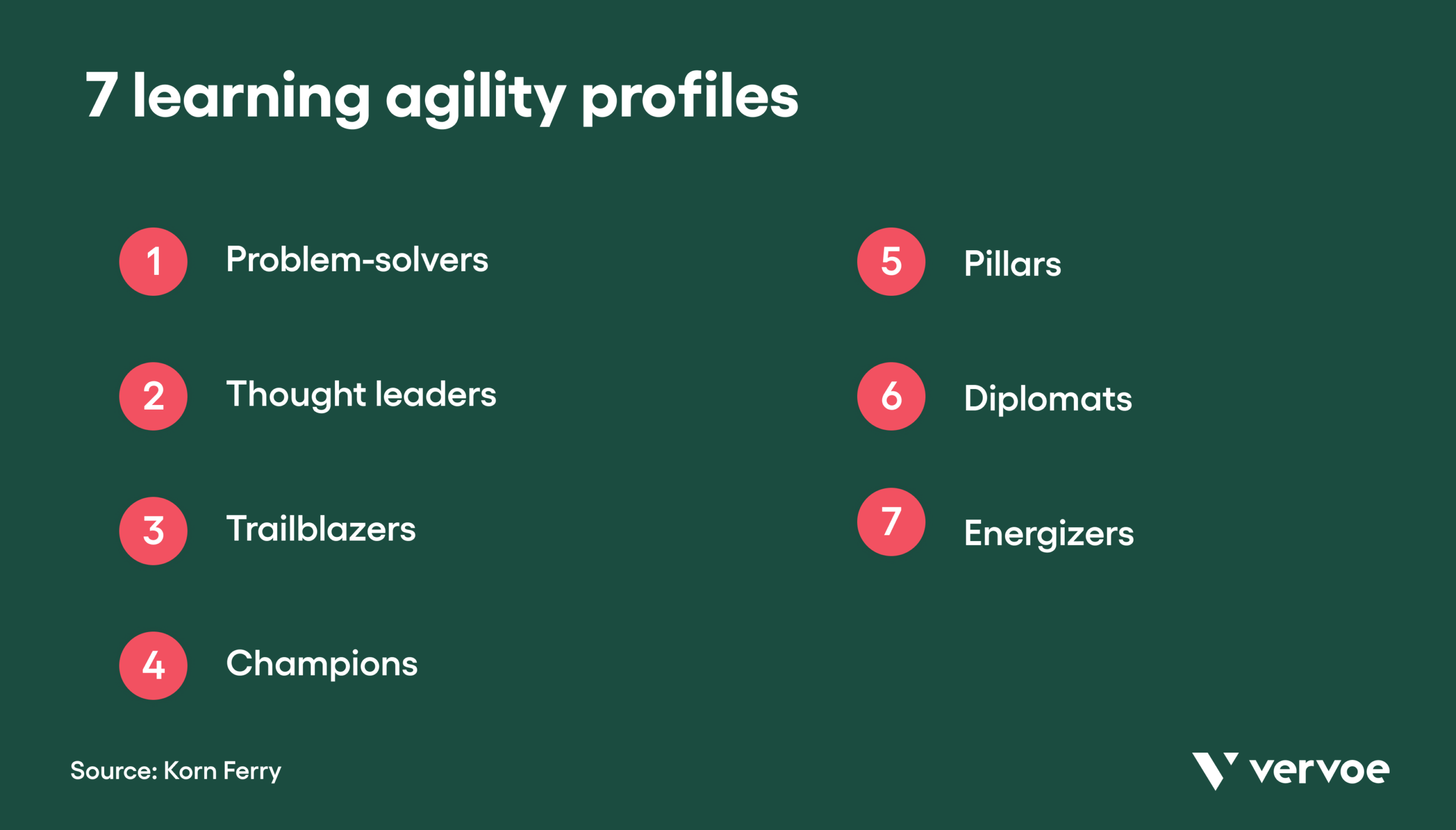What Learning Agility Is and How To Spot It To Improve Your Business 2 7 learning agility profiles