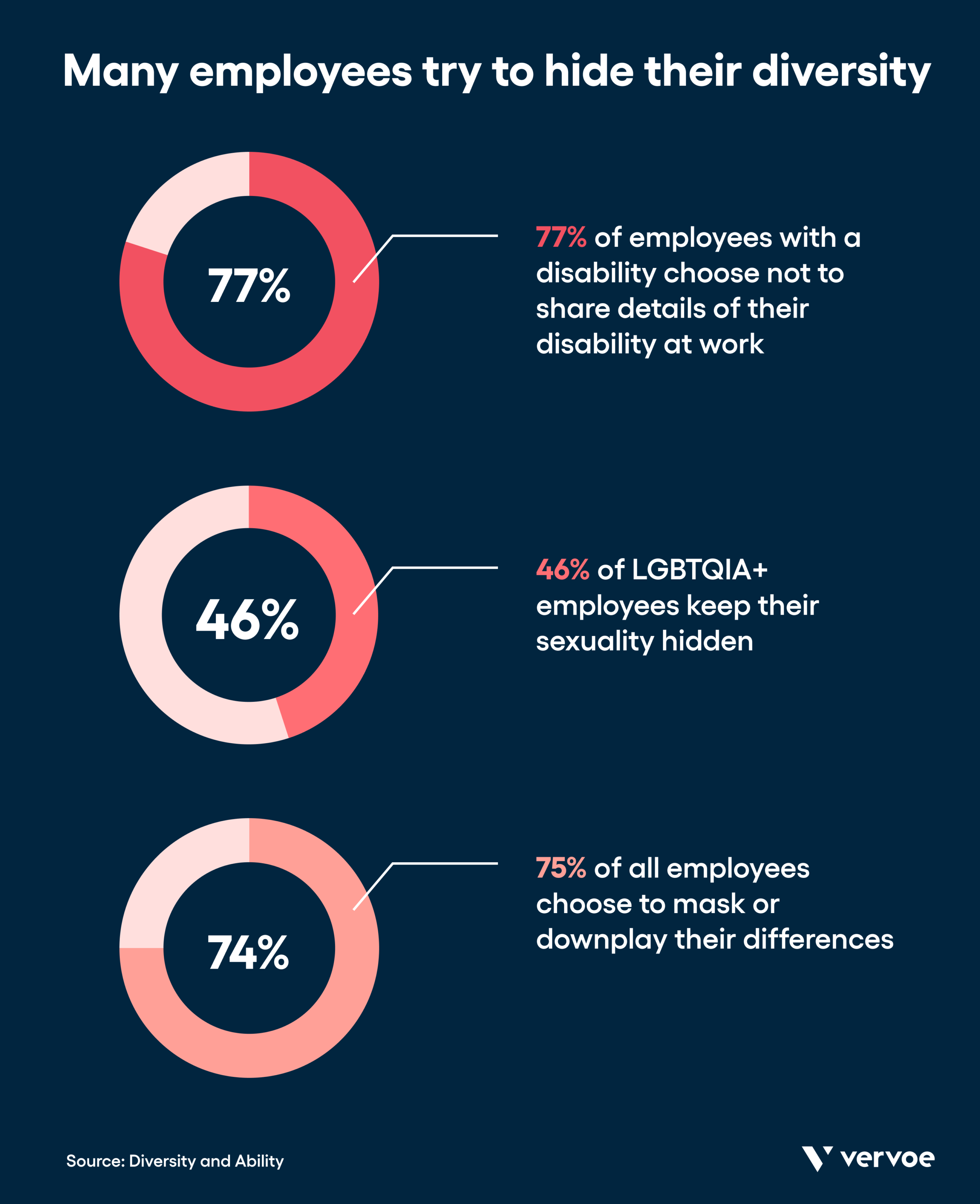 Why Ignoring Diversity in Customer Service Is Bad for Business 5 Many employees try to hide their diversity
