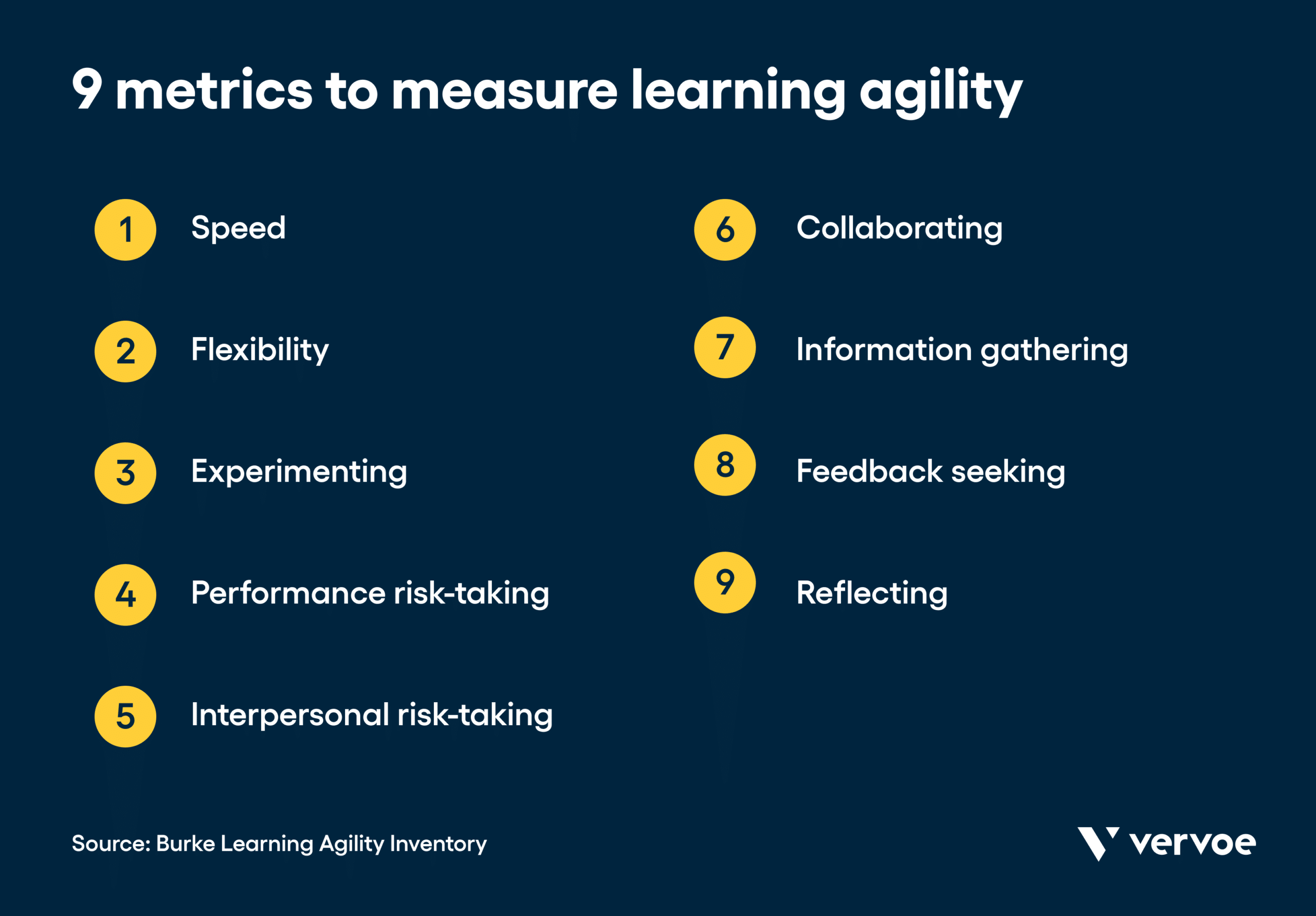 What Learning Agility Is and How To Spot It To Improve Your Business 6 9 metrics to measure learning agility