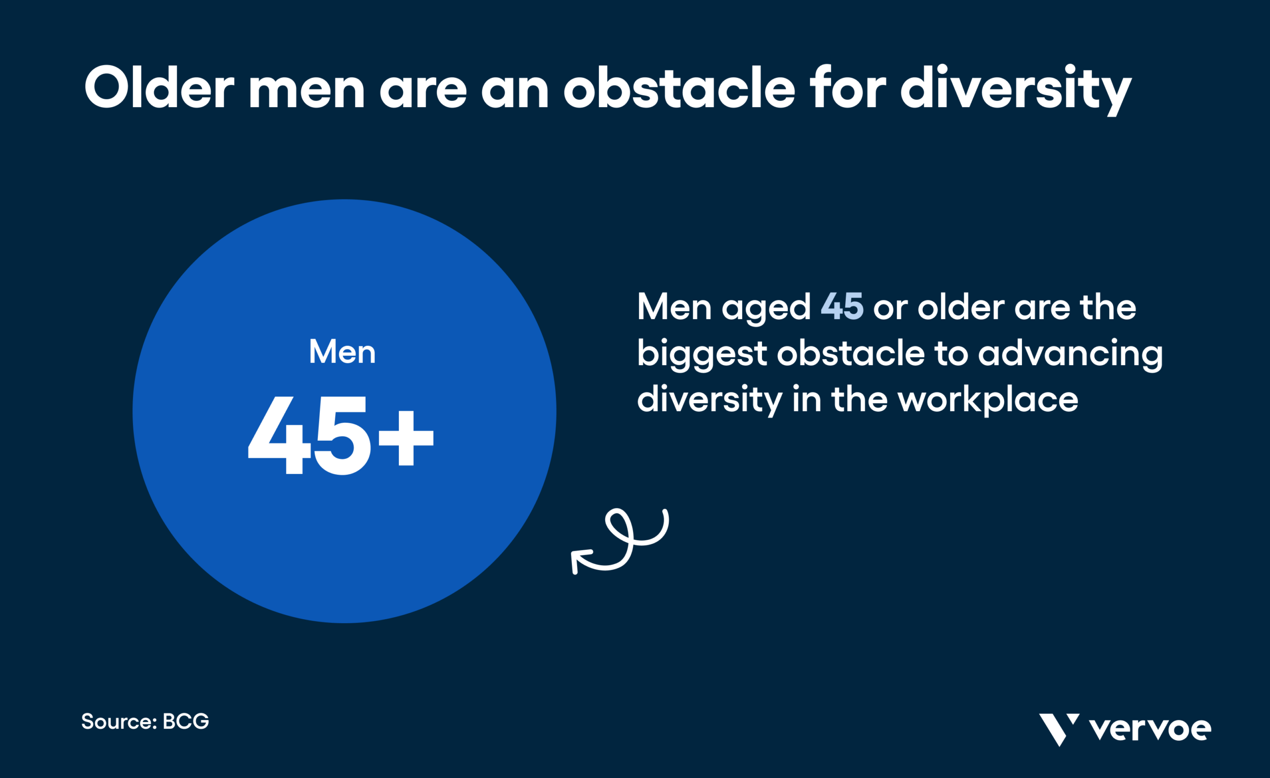 Why Ignoring Diversity in Customer Service Is Bad for Business 4 Men an obstacle to diversity