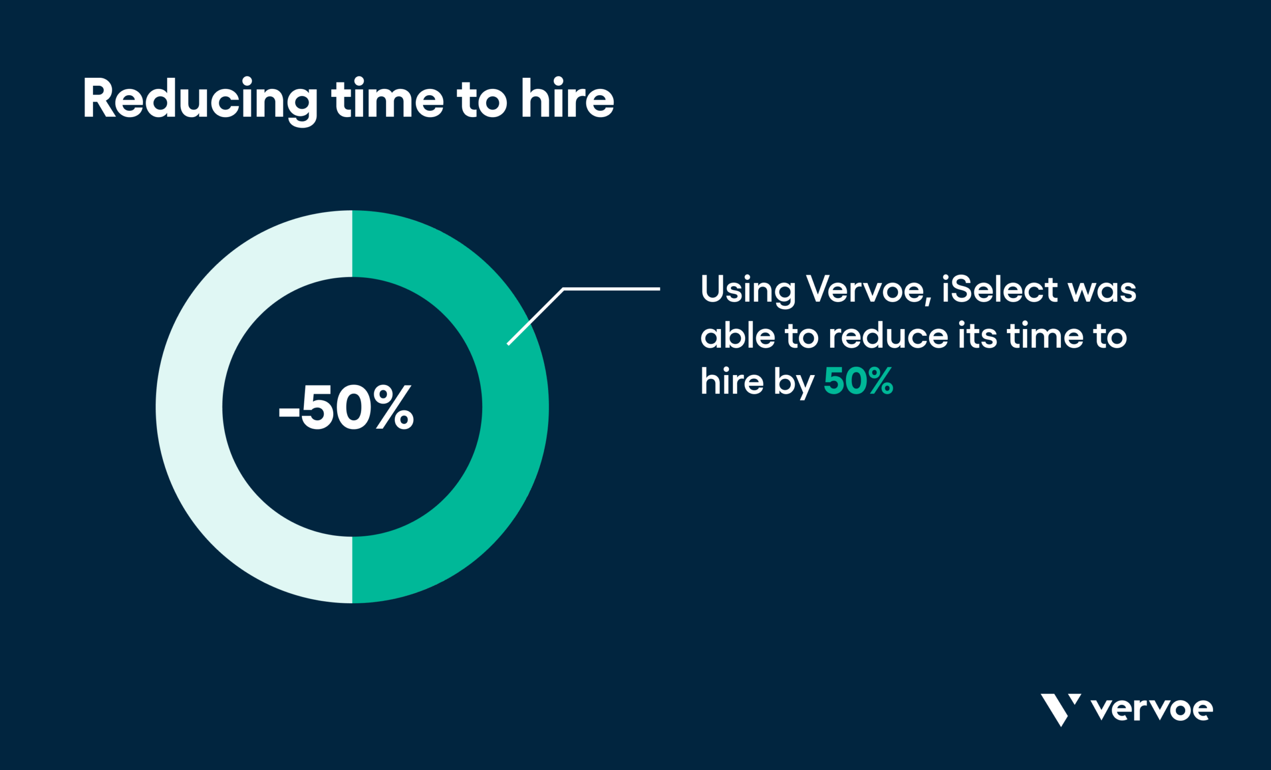 21 Important Recruiting Metrics To Seriously Improve Your Hiring Process 2 Reducing time to hire