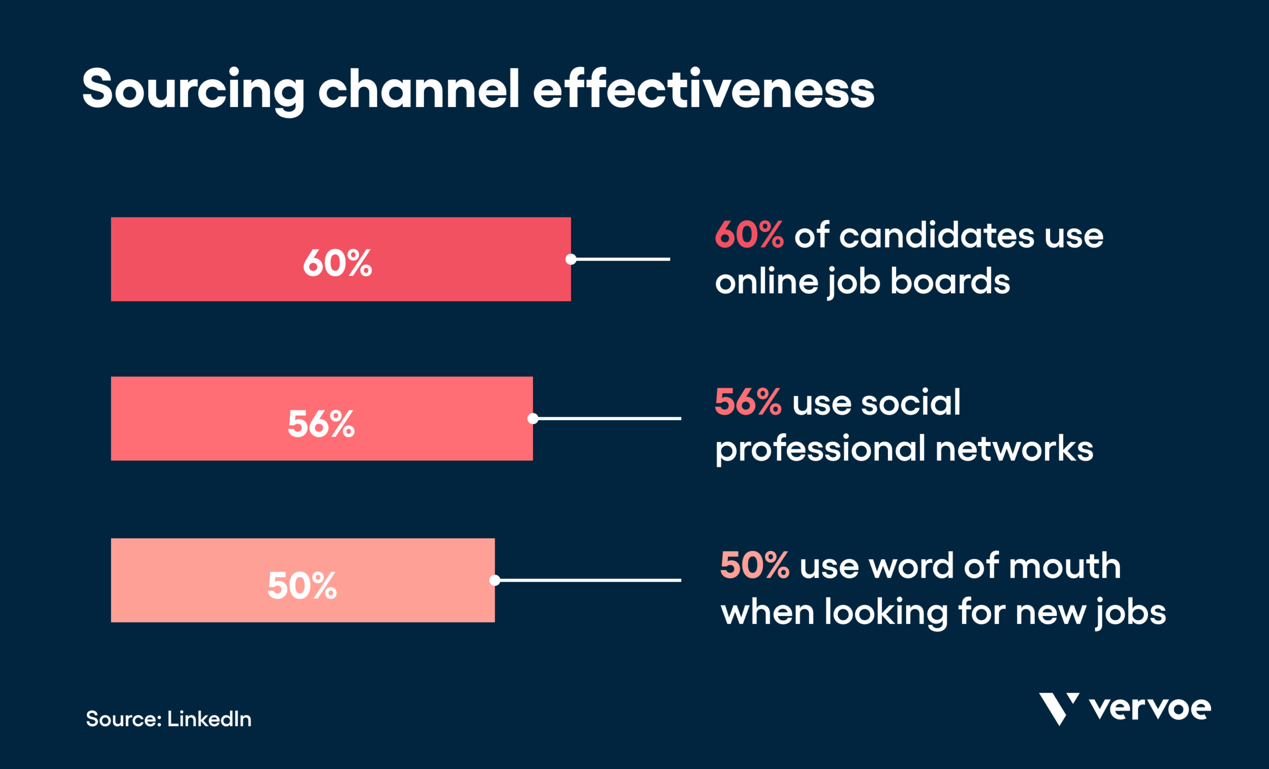 21 Important Recruiting Metrics To Seriously Improve Your Hiring Process 10 Sourcing channel effectiveness