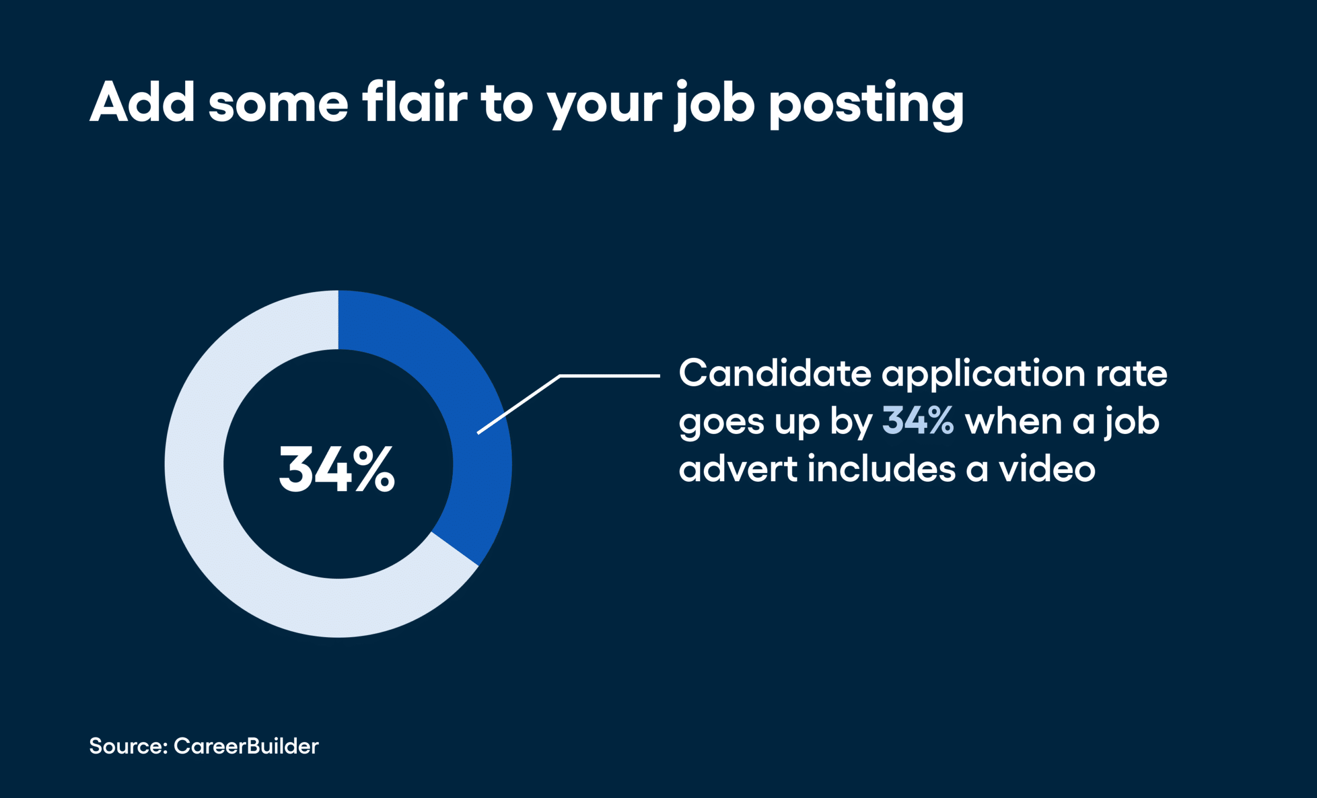 A Comprehensive Guide to Customer Service Hiring 4 Add some flair to your job posting