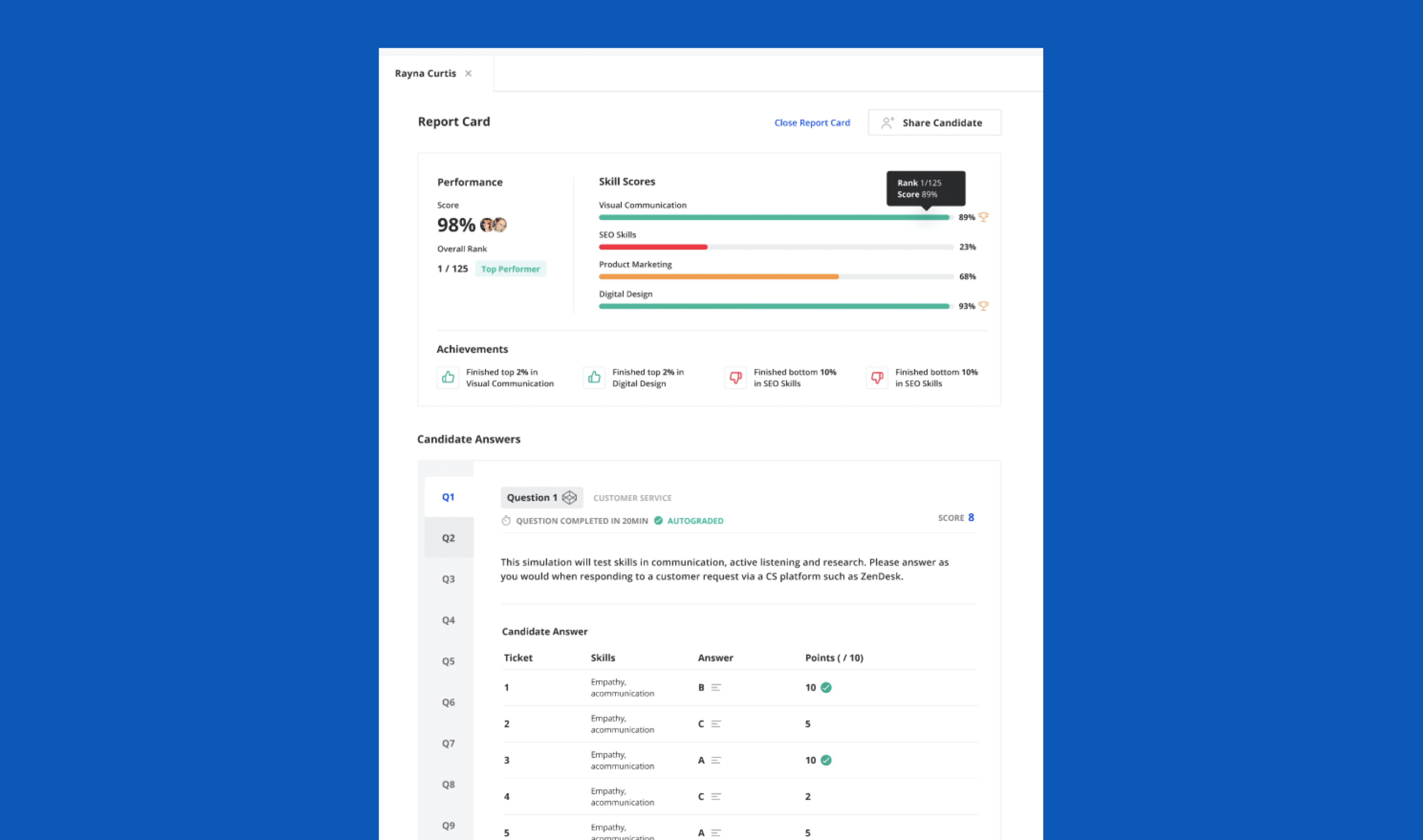 New: Introducing the Vervoe Customer Service Simulator 5 Customer Service Simulator reporting