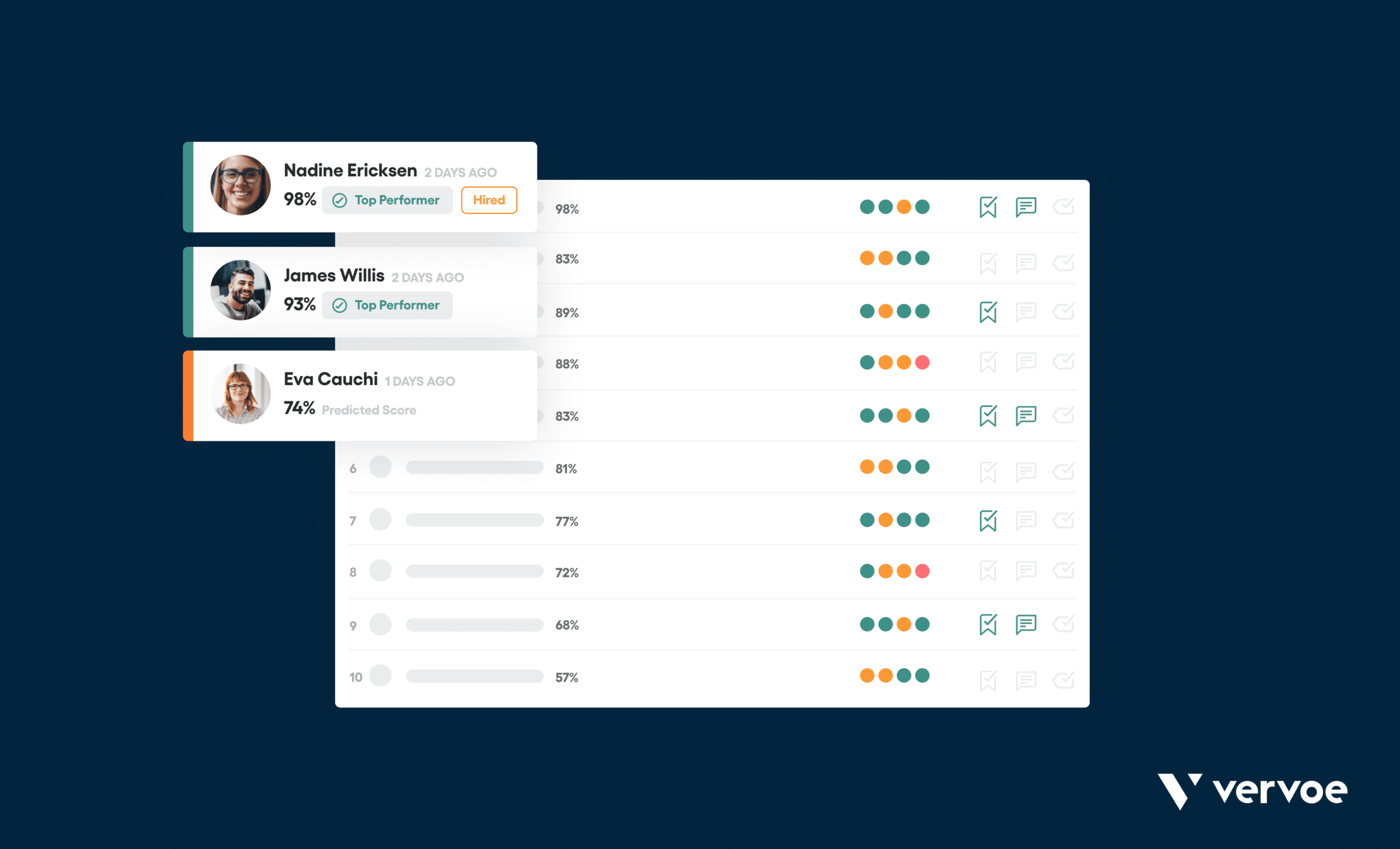 A Comprehensive Guide to Customer Service Hiring 6 Vervoe skills assessment software