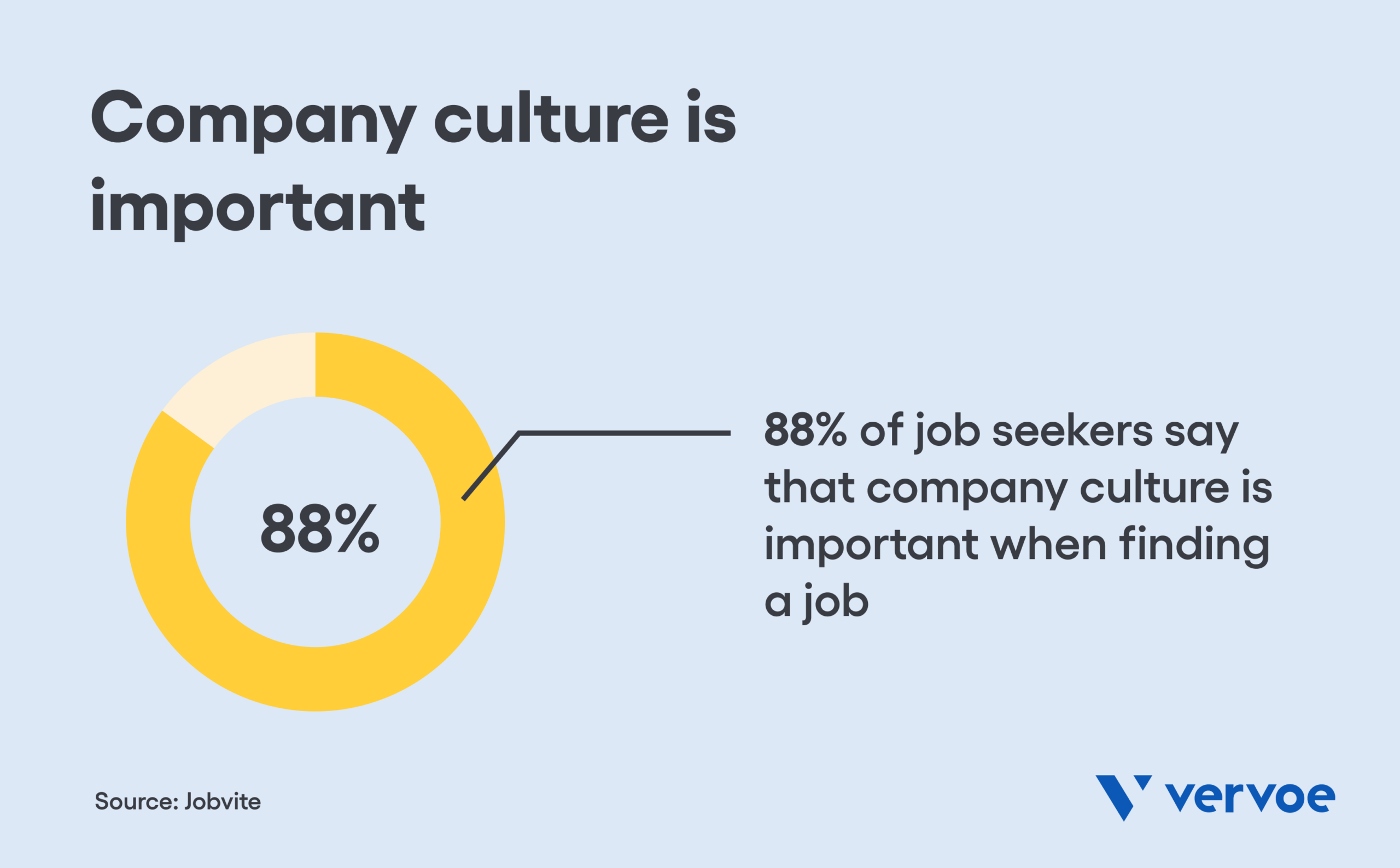 7 Effective Tips for Creating an Ideal Candidate Profile 3 Company culture is important