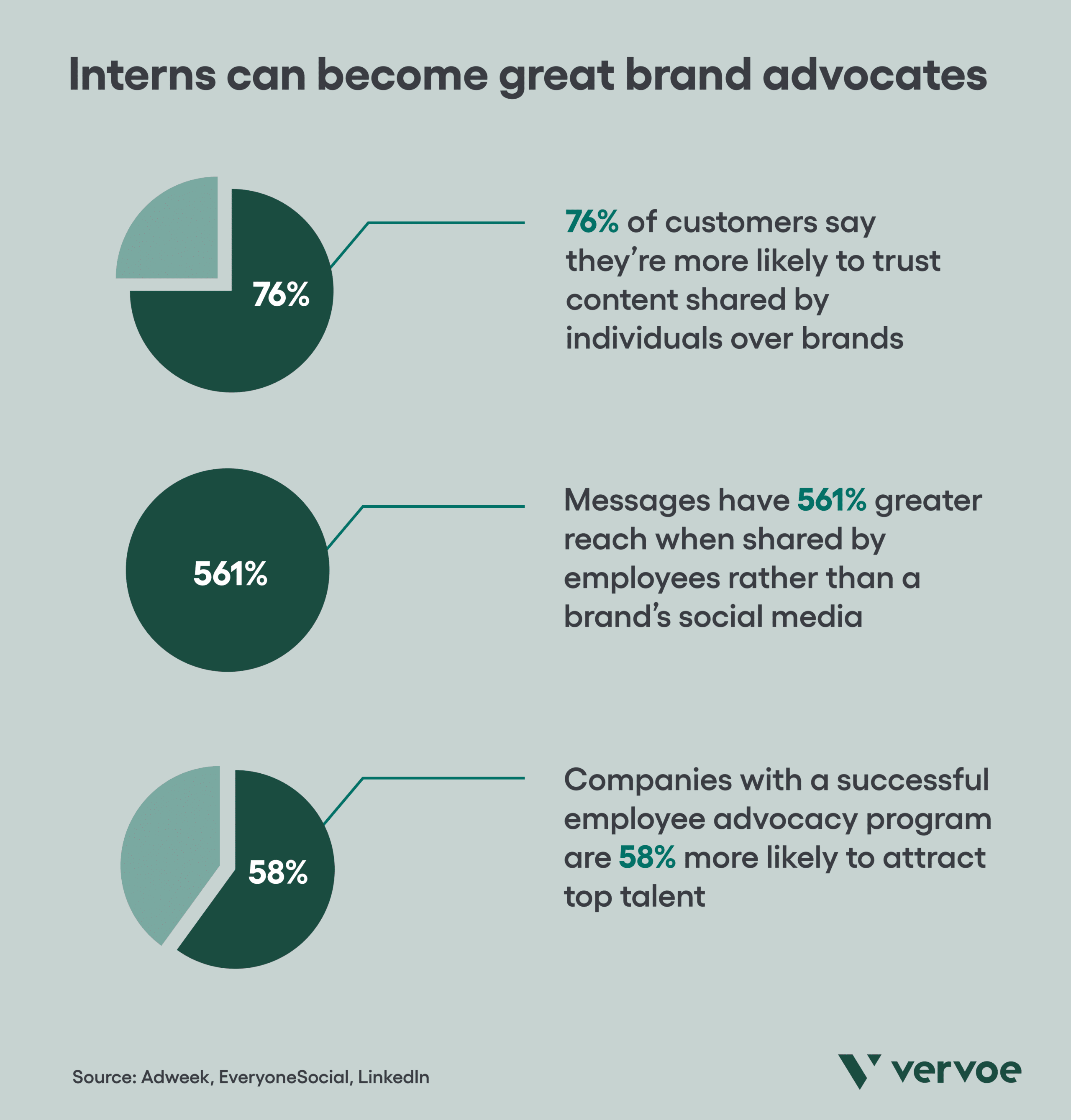 How To Hire Interns and Mold Your Company’s Next Generation of Workers 2 Interns can be great brand advocates