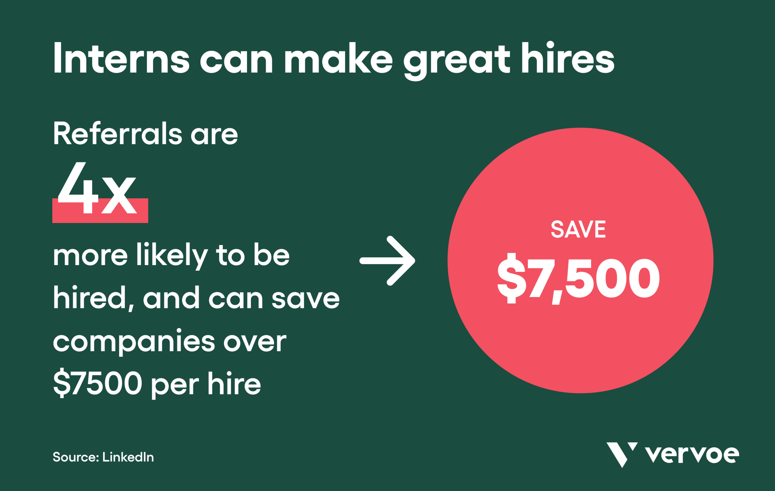 How To Hire Interns and Mold Your Company’s Next Generation of Workers 5 Interns can make great hires