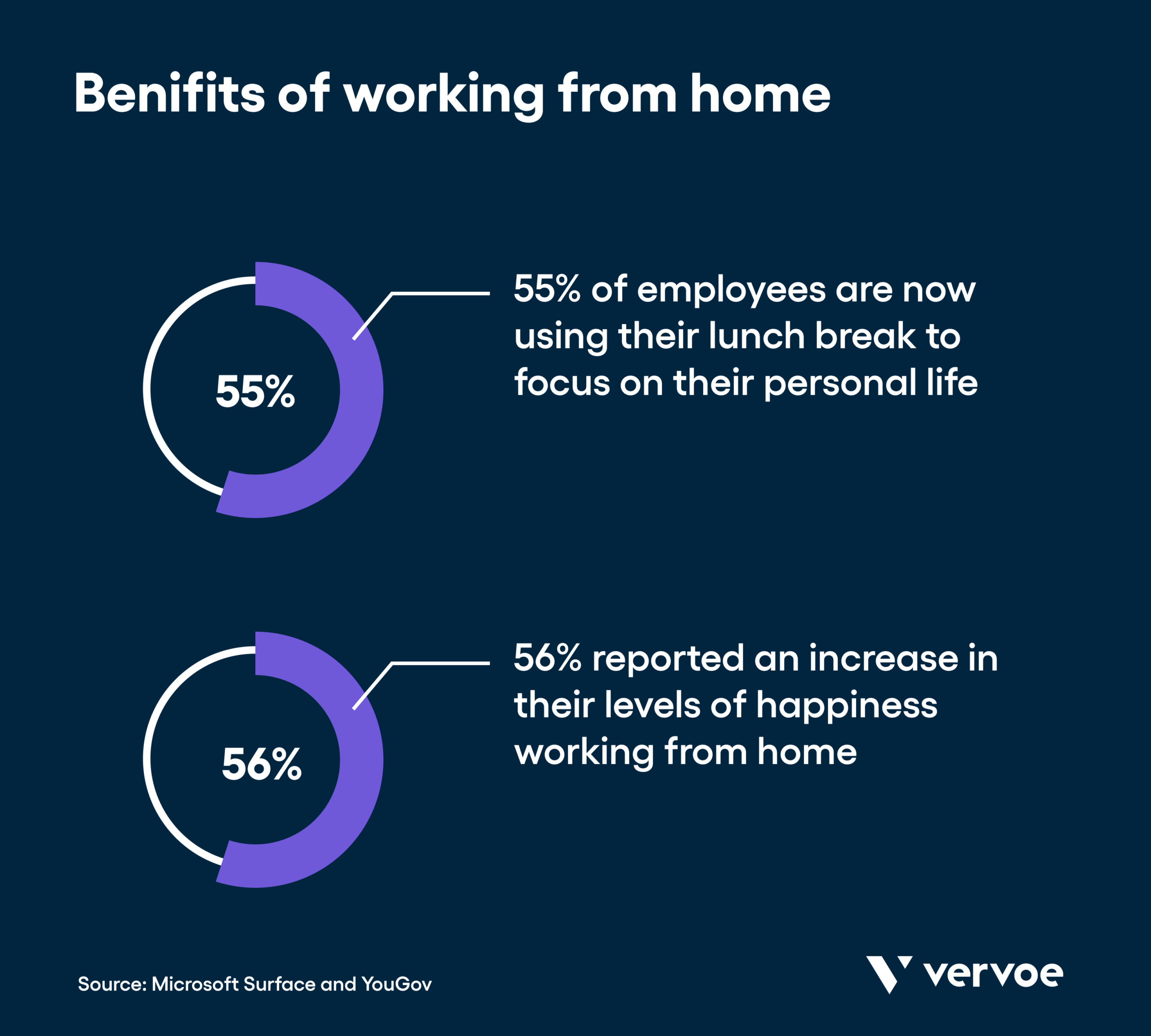 10 Tips To Make Hiring Remote Customer Service Employees Easy 3 Benefits of working from home