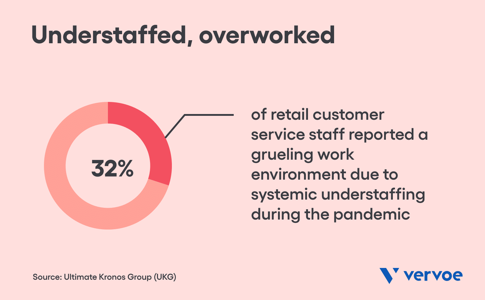 12 Important Customer Service Skills In Retail and How To Teach Them to Your Team 5 Understaffed, overworked