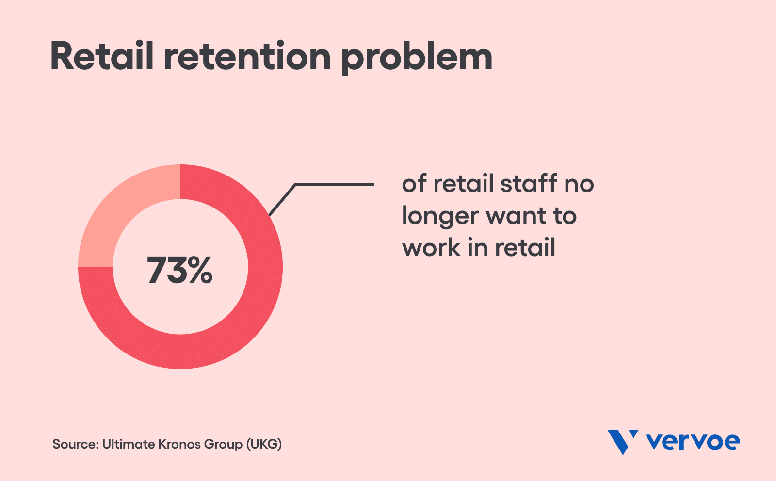 12 Important Customer Service Skills In Retail and How To Teach Them to Your Team 2 Retail retention problem