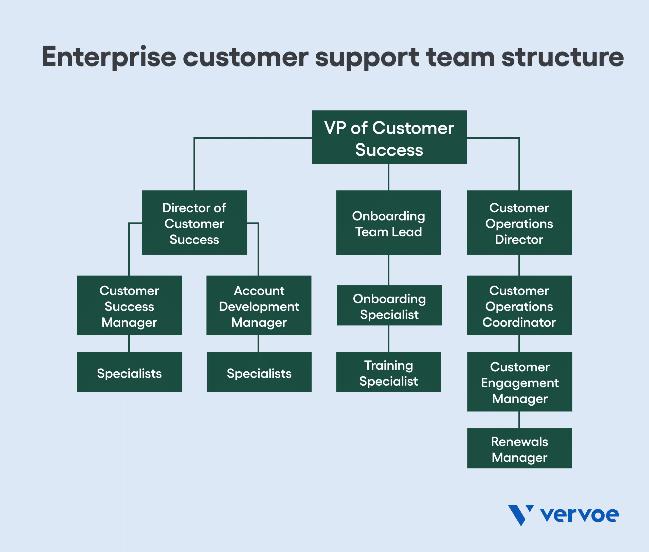 How To Find the Right Customer Support Team Structure for Your Business 5 Enterprise customer support team structure