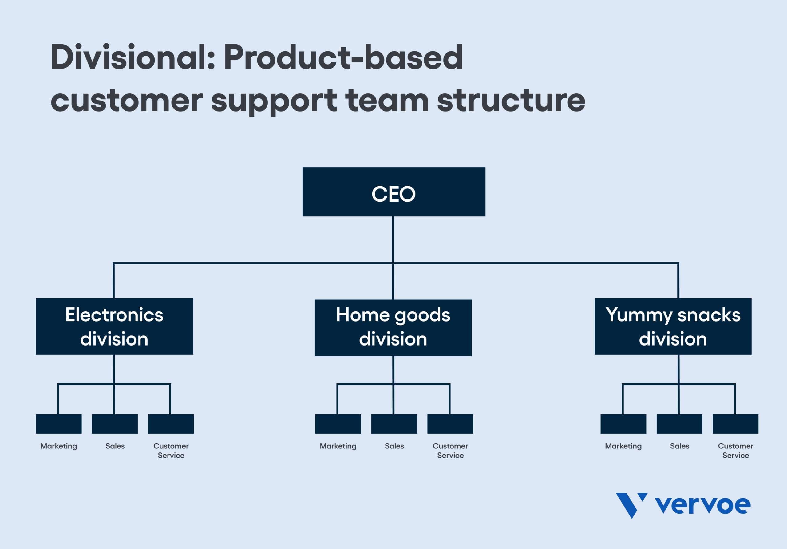 How To Find the Right Customer Support Team Structure for Your Business 8 How To Find the Right Customer Support Team Structure for Your Business 1