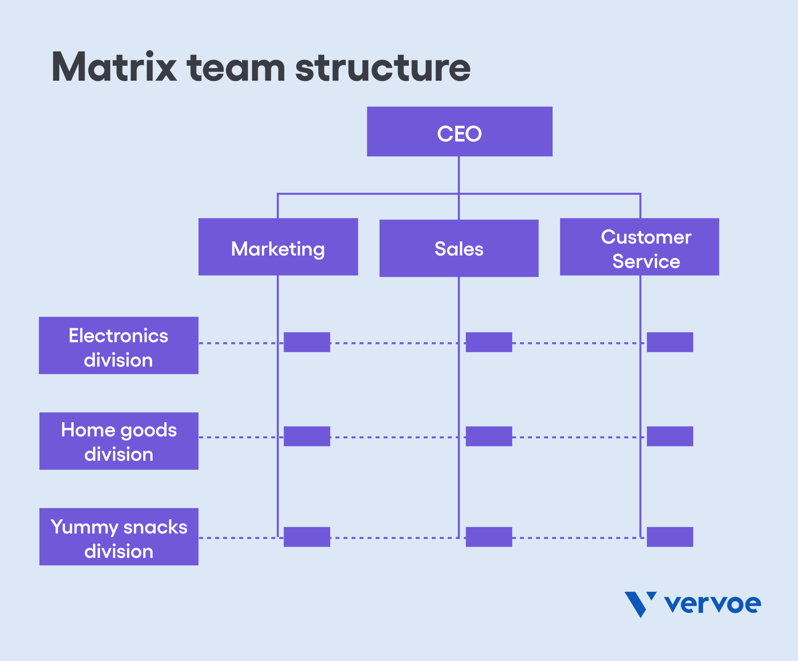 How To Find the Right Customer Support Team Structure for Your Business 12 Matrix team structure