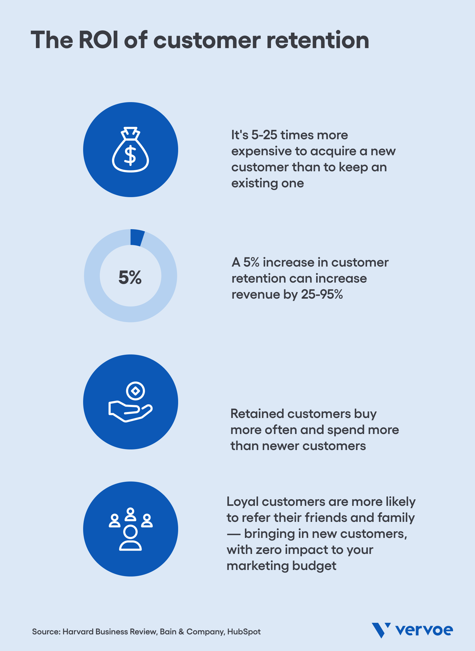 How To Find the Right Customer Support Team Structure for Your Business 1 The ROI of customer retention