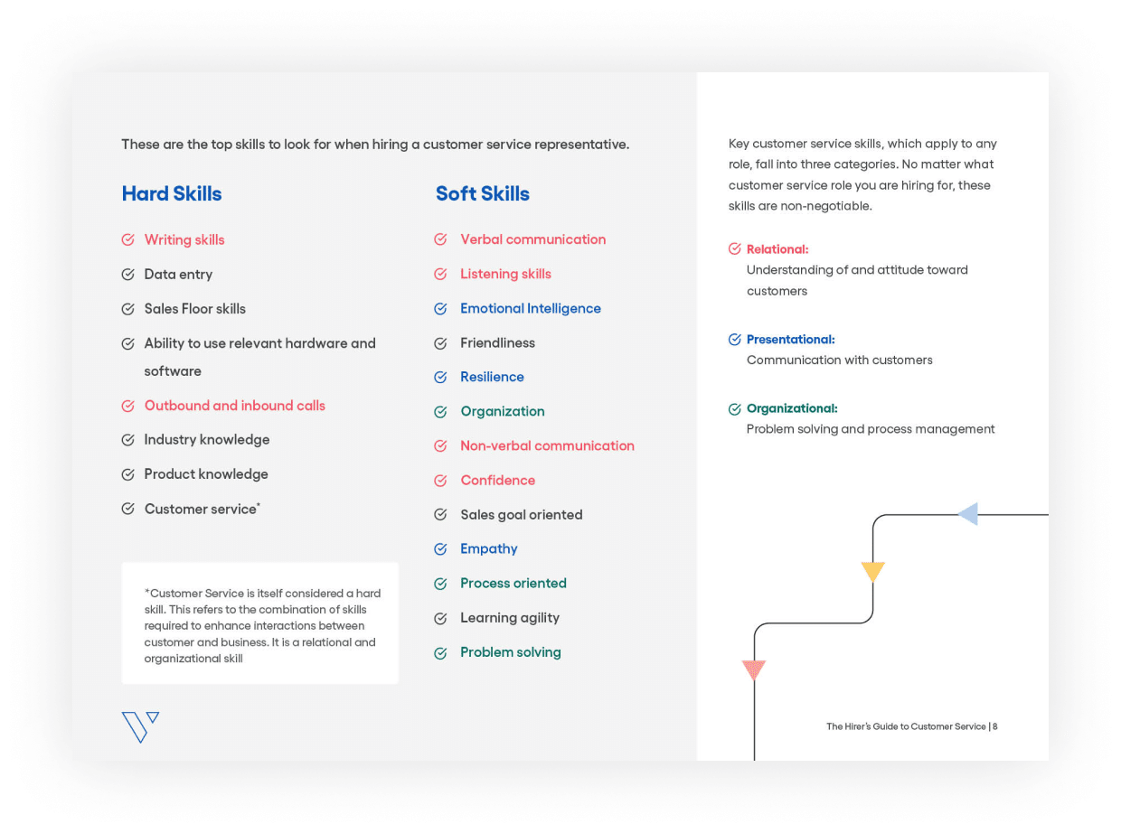 The Hirer’s Guide to Customer Service 3 customer-service-hard-and-soft-skills