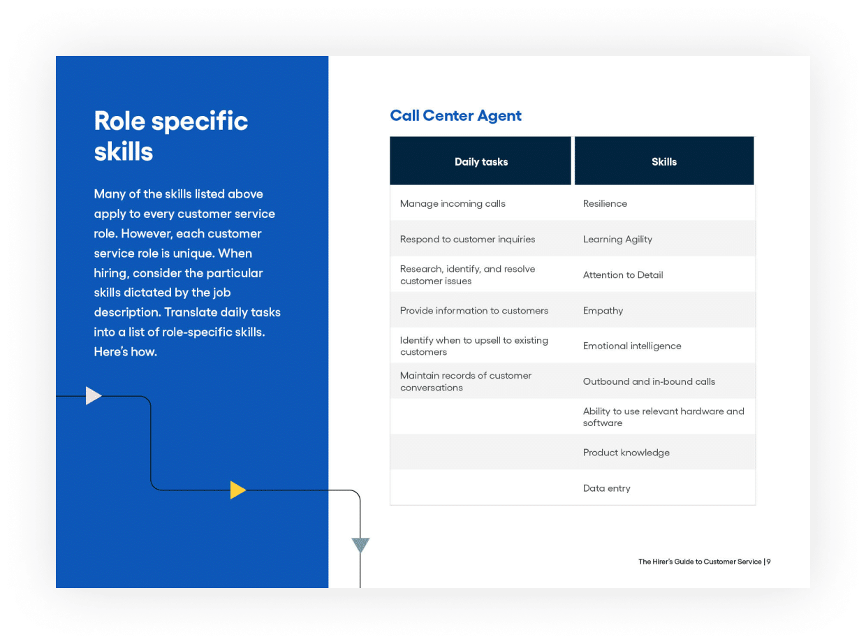 The Hirer’s Guide to Customer Service 2 Customer Service Role Specific Skills