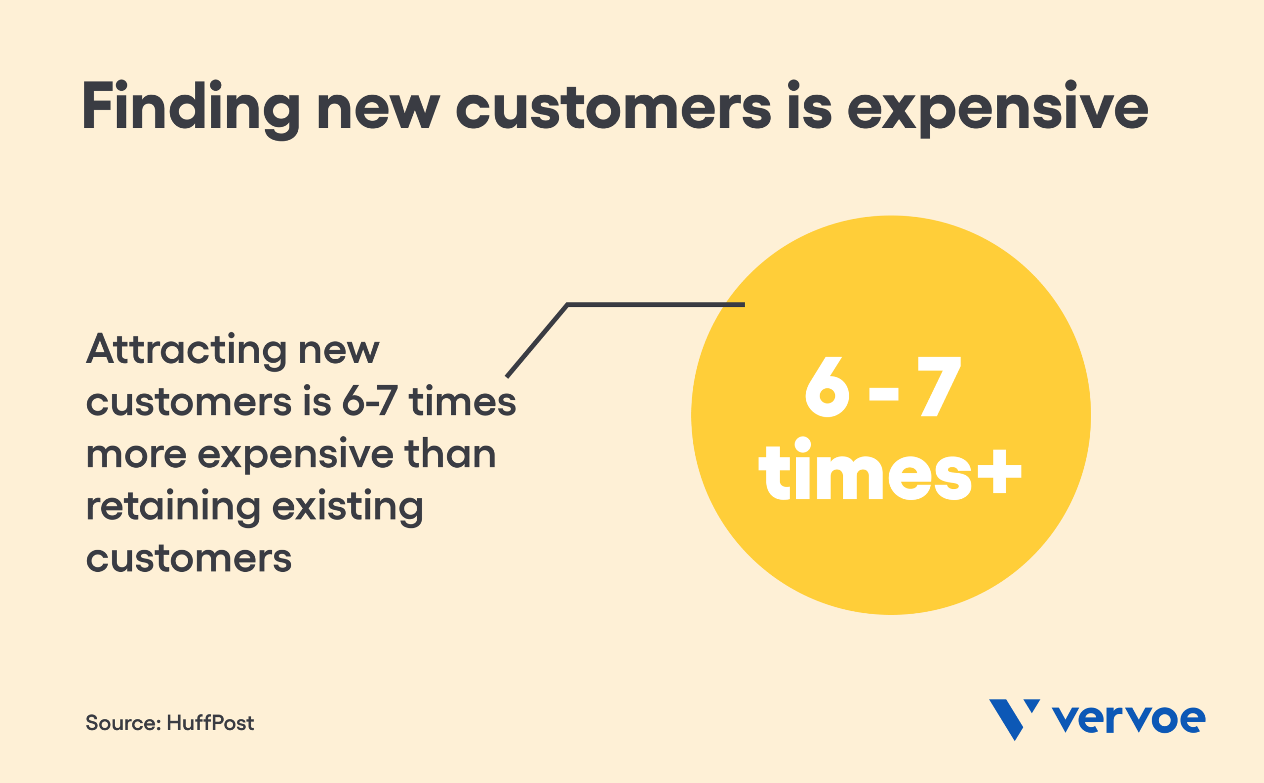 12 Customer Service Skills in Hospitality That Will Surprise and Delight 3 Finding new customers is expensive
