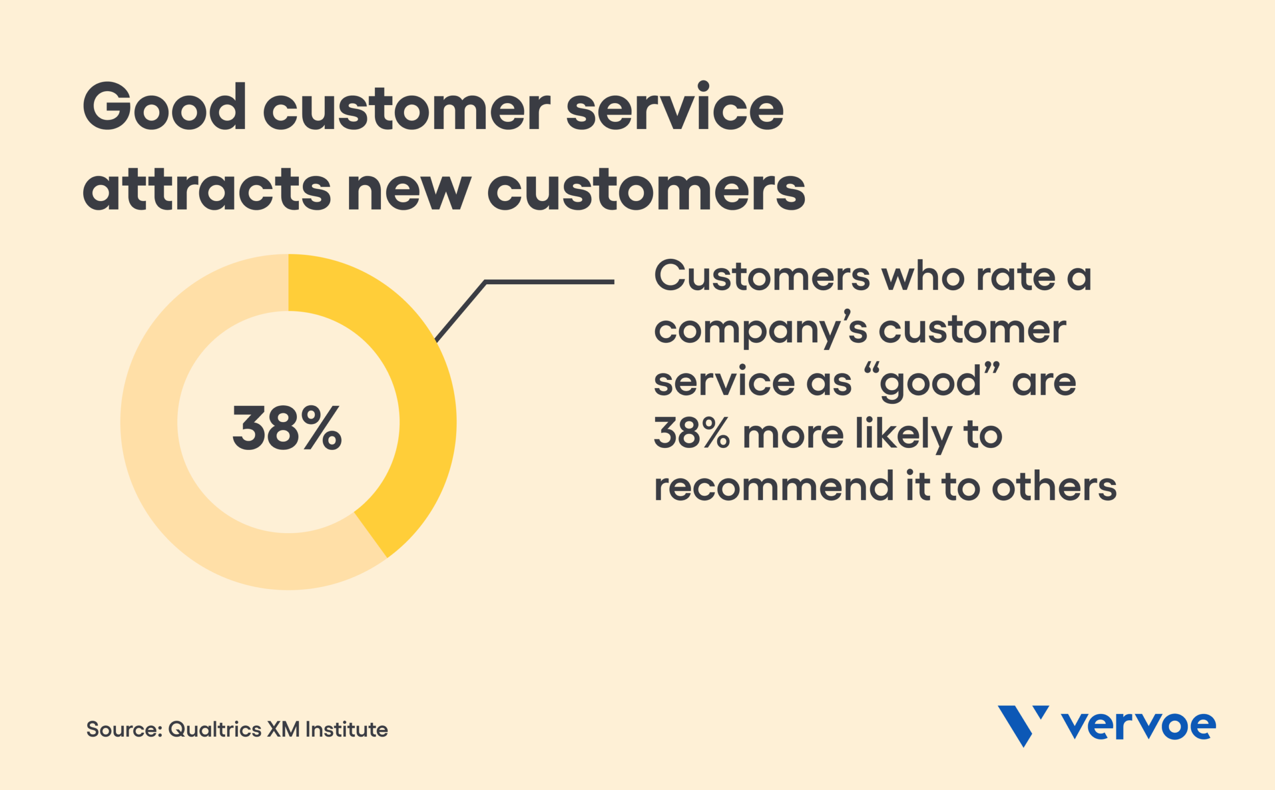 12 Customer Service Skills in Hospitality That Will Surprise and Delight 1 Good customer service attracts new customers