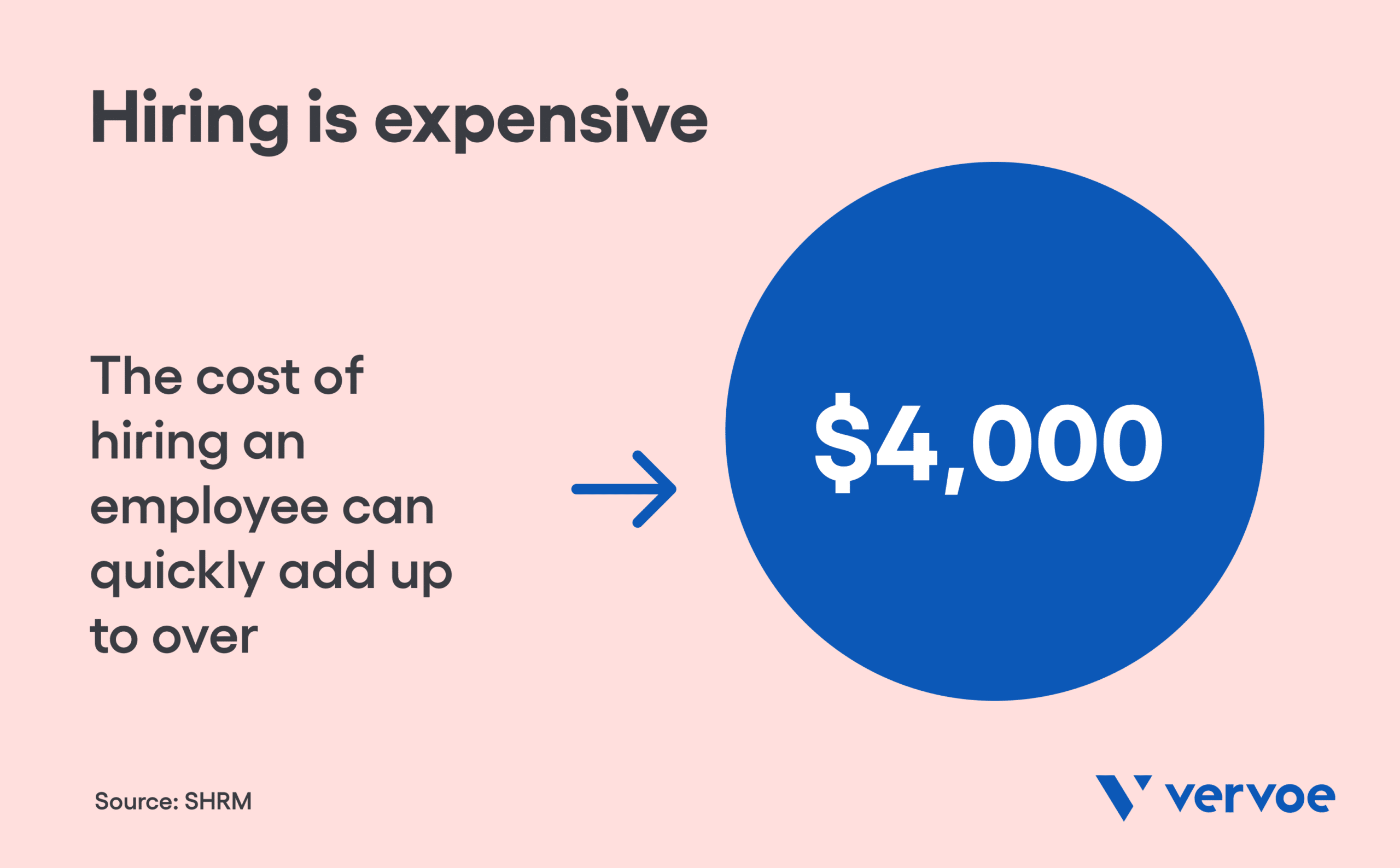 How Competency Assessments Can Transform Your Hiring Process 1 Hiring is expensive