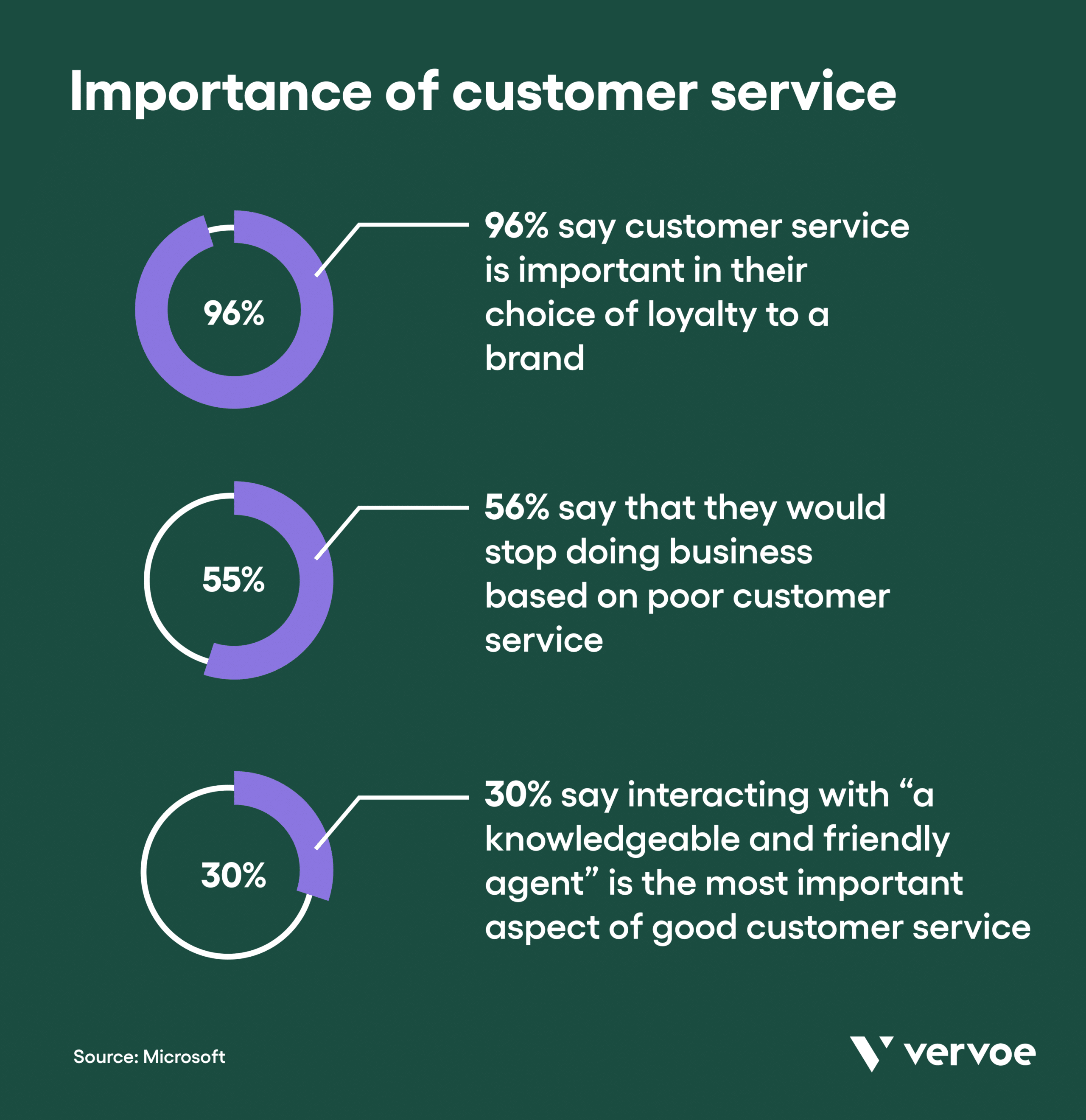 How To Create the Perfect Customer Service Recruitment Strategy in 8 Steps 1 Importance of customer service
