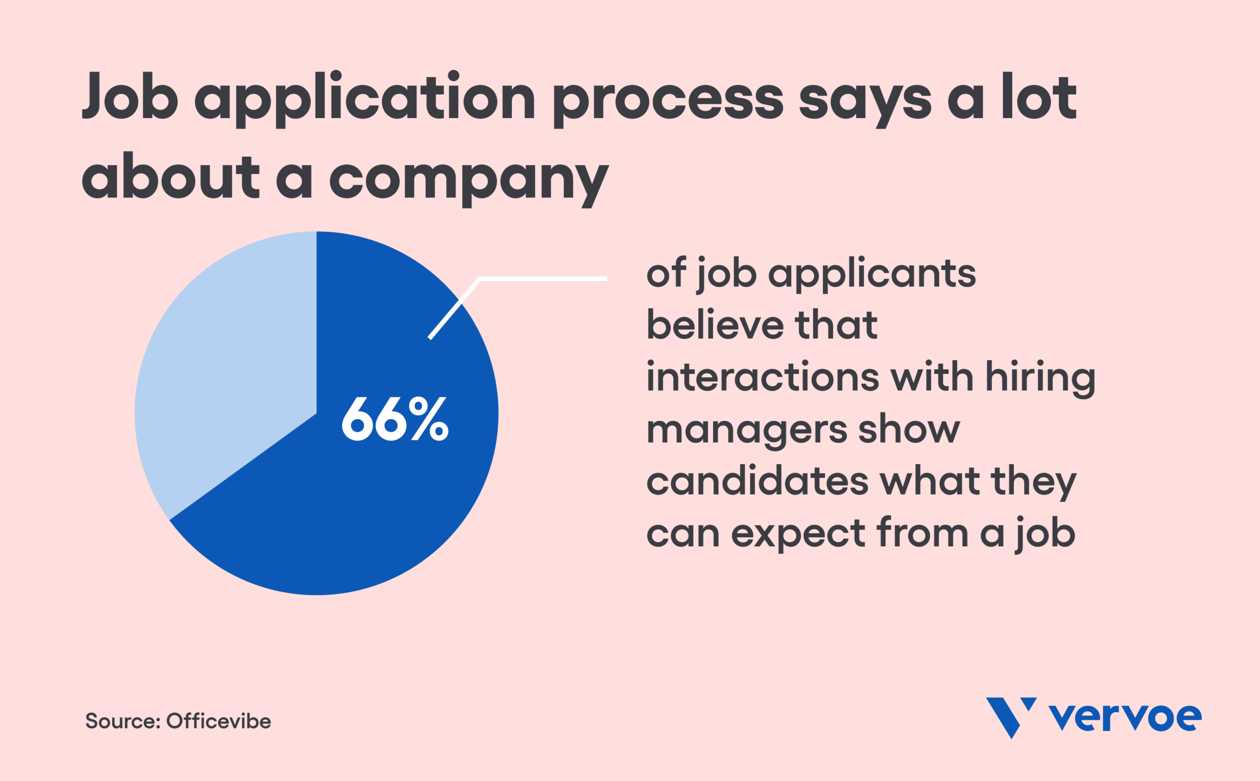 How Competency Assessments Can Transform Your Hiring Process 3 Job application process says a lot about a company