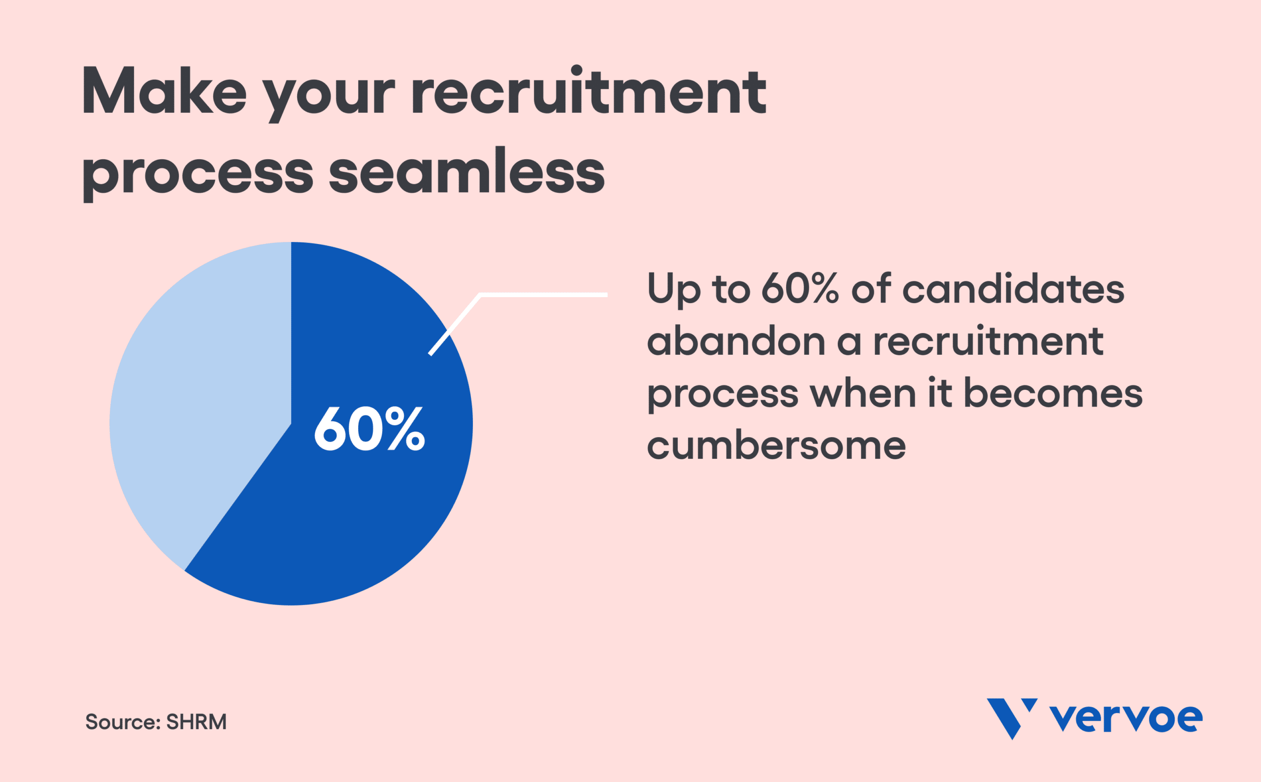 How Competency Assessments Can Transform Your Hiring Process 4 Make your recruitment process seamless