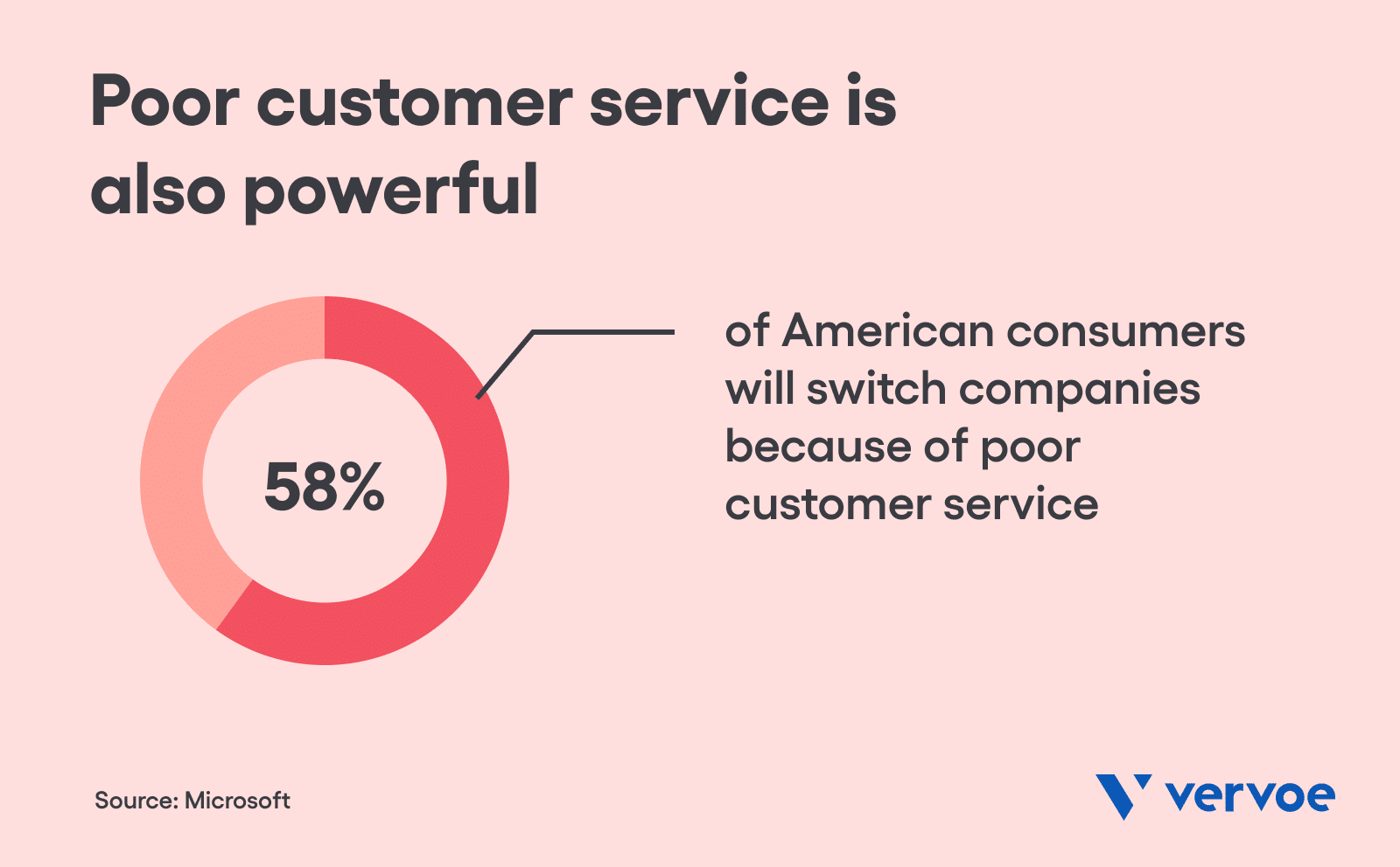 12 Important Customer Service Skills In Retail and How To Teach Them to Your Team 3 Poor customer service is powerful