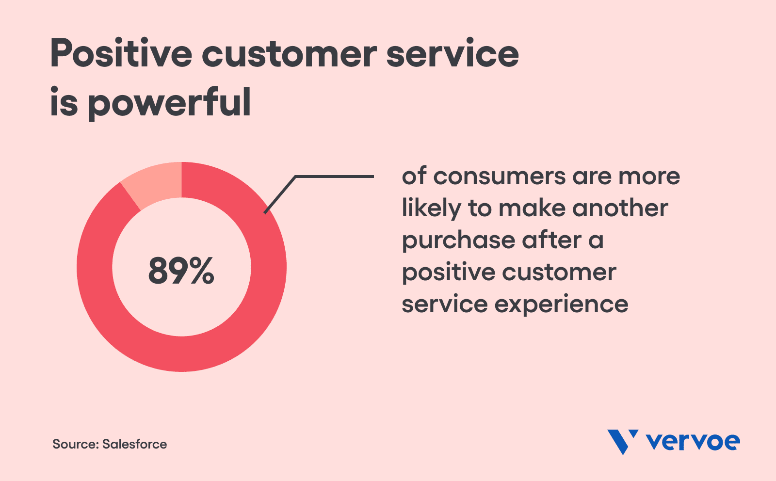 12 Important Customer Service Skills In Retail and How To Teach Them to Your Team 1 Positive experience is powerful