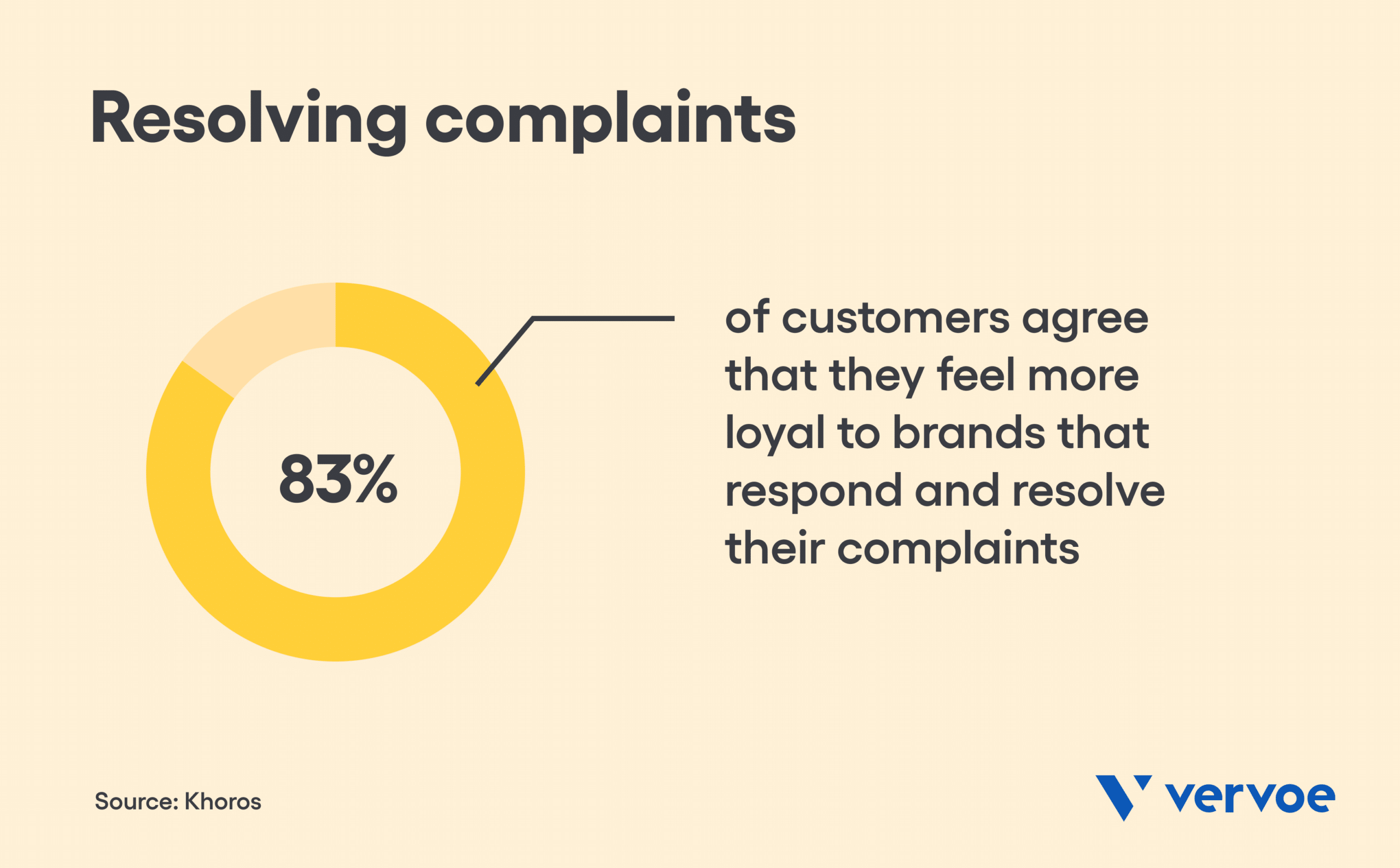 12 Customer Service Skills in Hospitality That Will Surprise and Delight 5 Resolving complaints