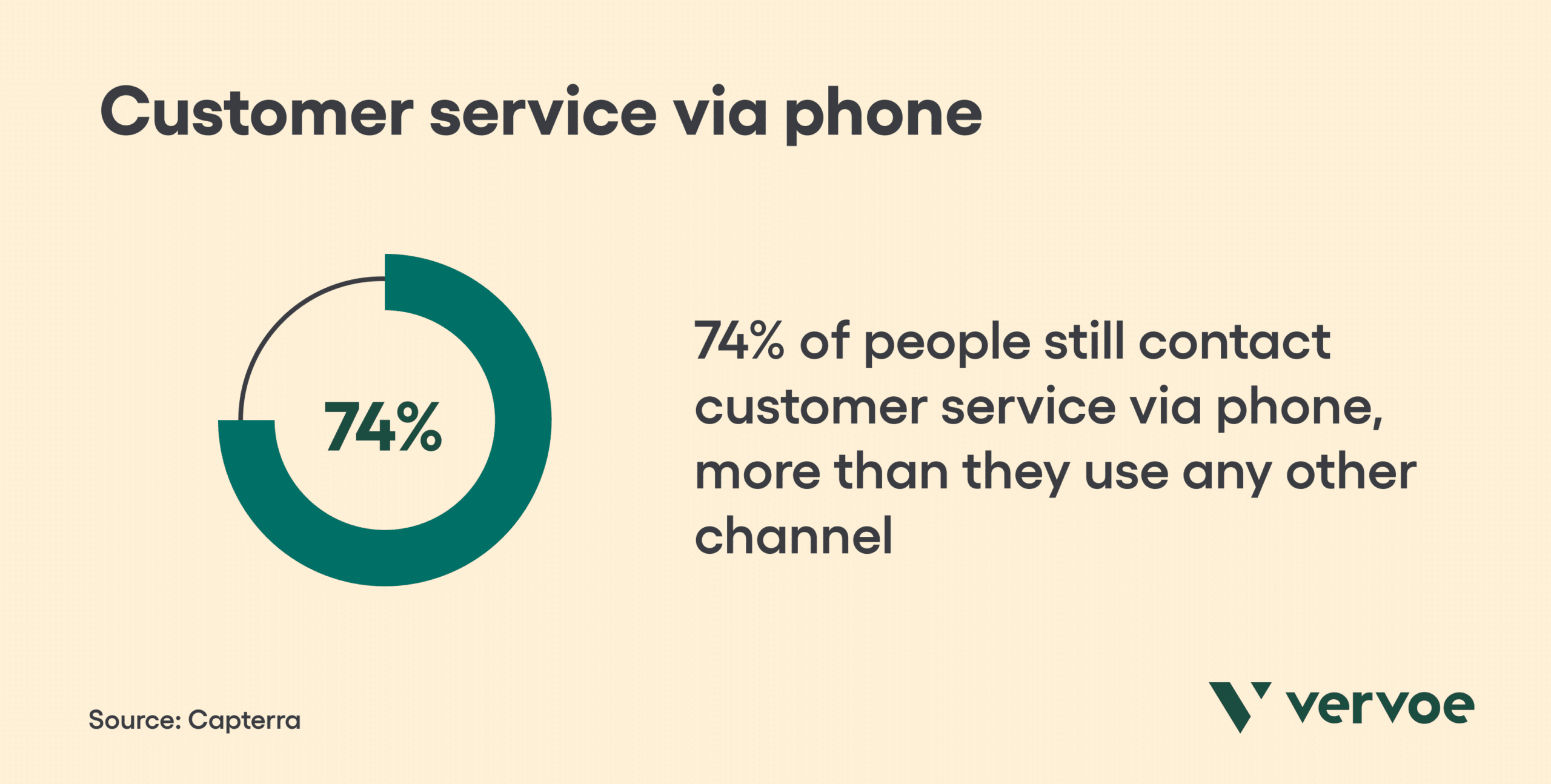 8 Tips for Choosing the Best Call Center Team Structure for Your Organization 1 Customer service via phone
