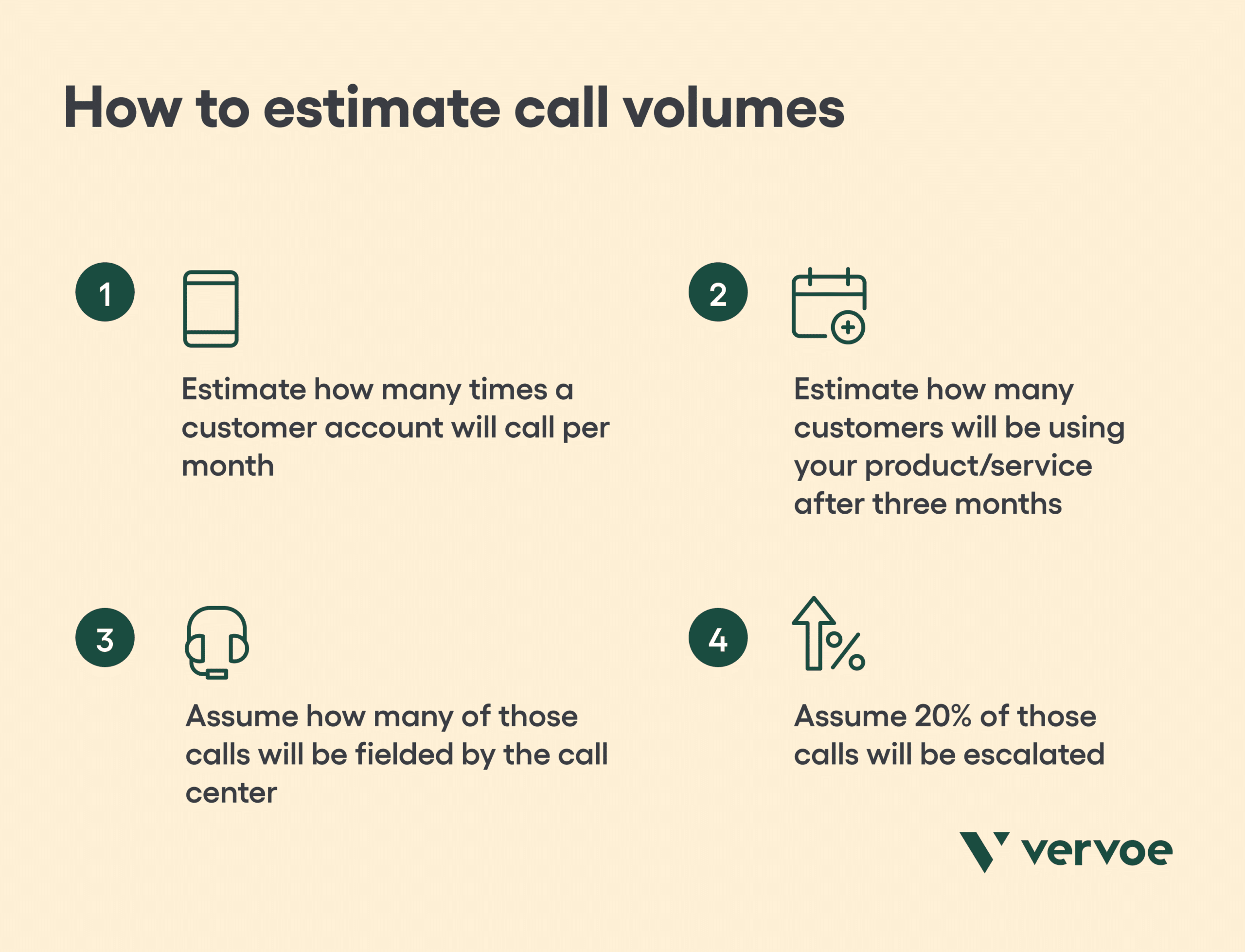 8 Tips for Choosing the Best Call Center Team Structure for Your Organization 7 How to estimate call volumes
