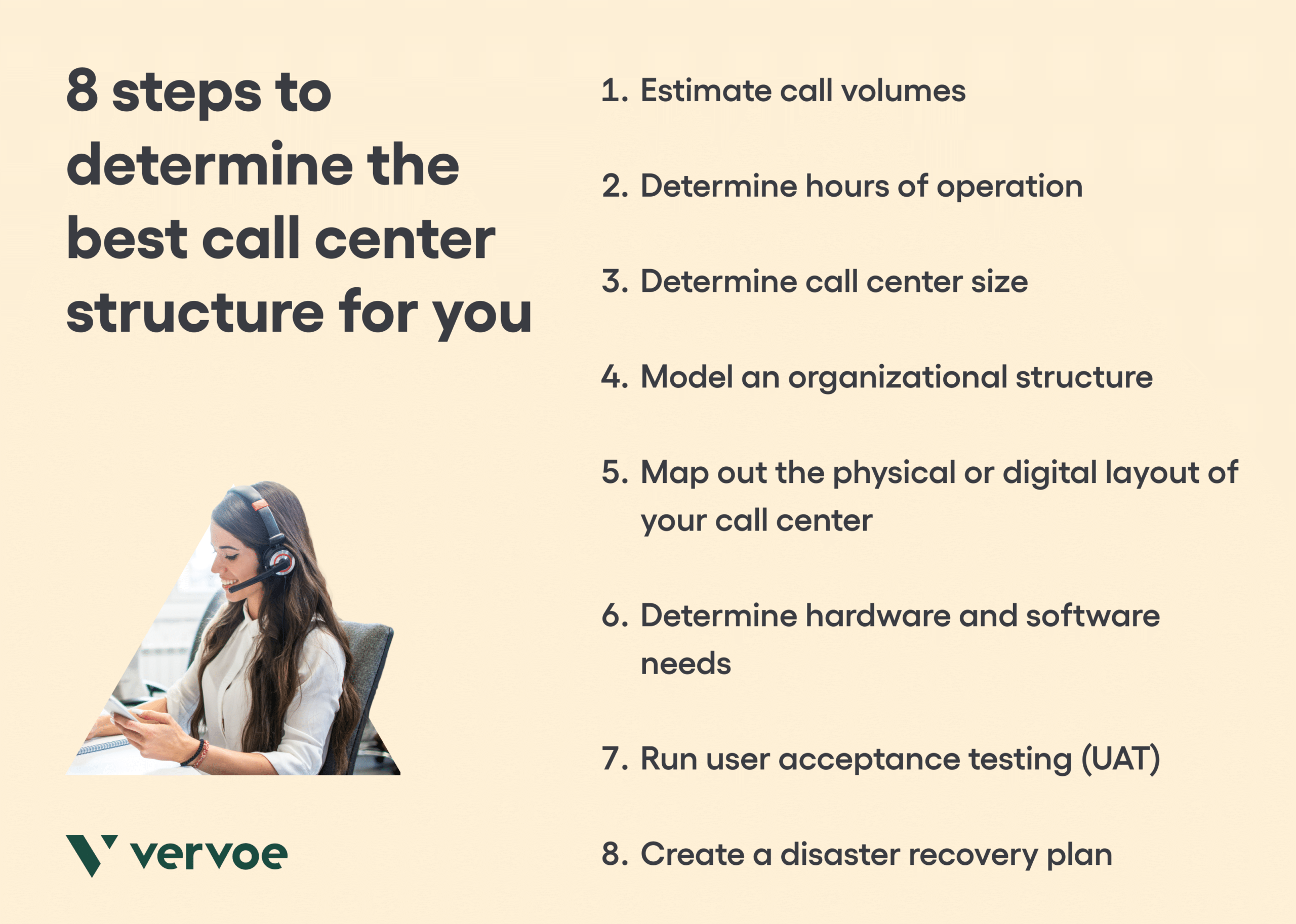 8 Tips for Choosing the Best Call Center Team Structure for Your Organization 6 8 steps to determine the best call center structure for you